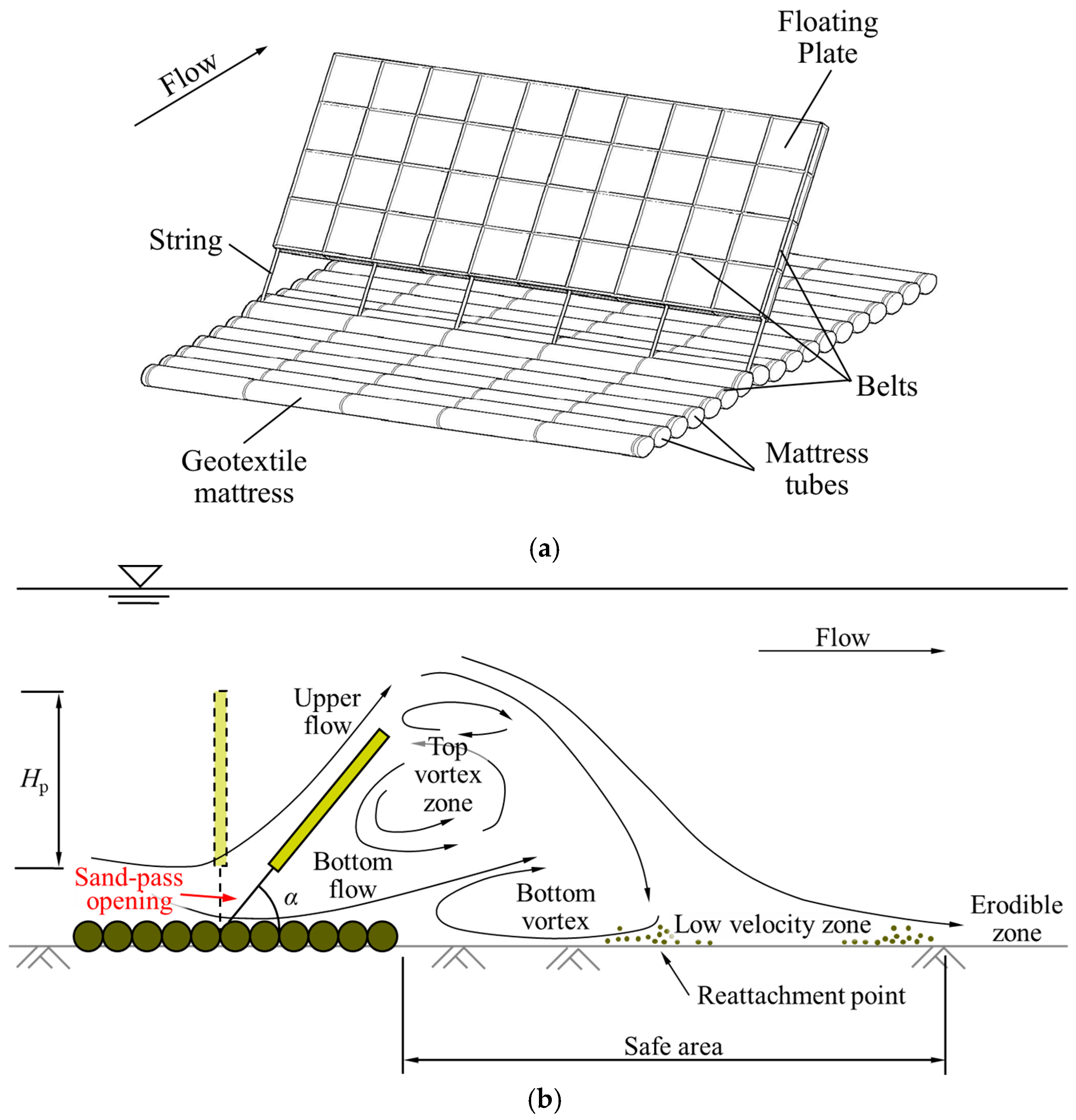 Jmse 13 02215 g001 Jmse 13 02215 g001