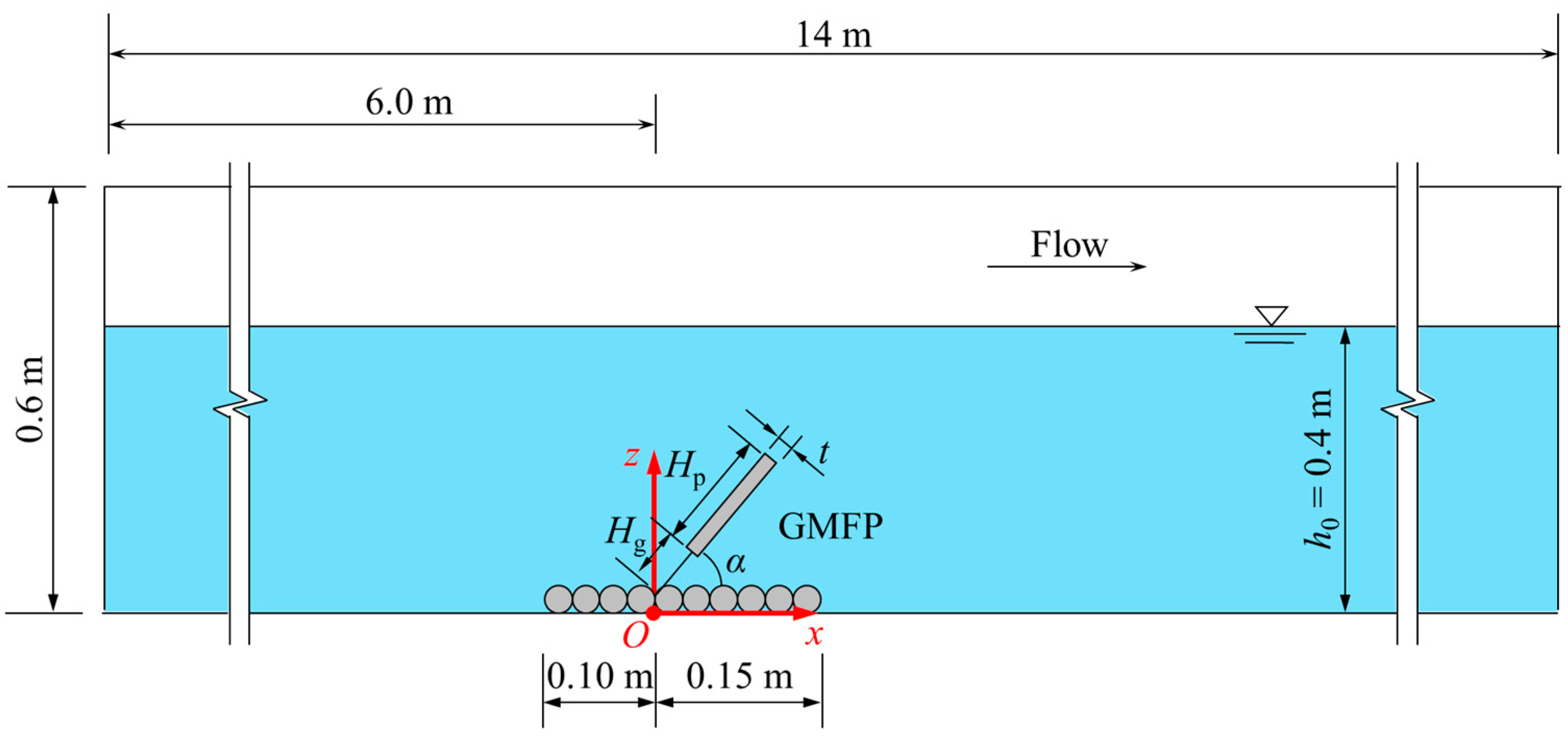 Jmse 13 02215 g002 Jmse 13 02215 g002