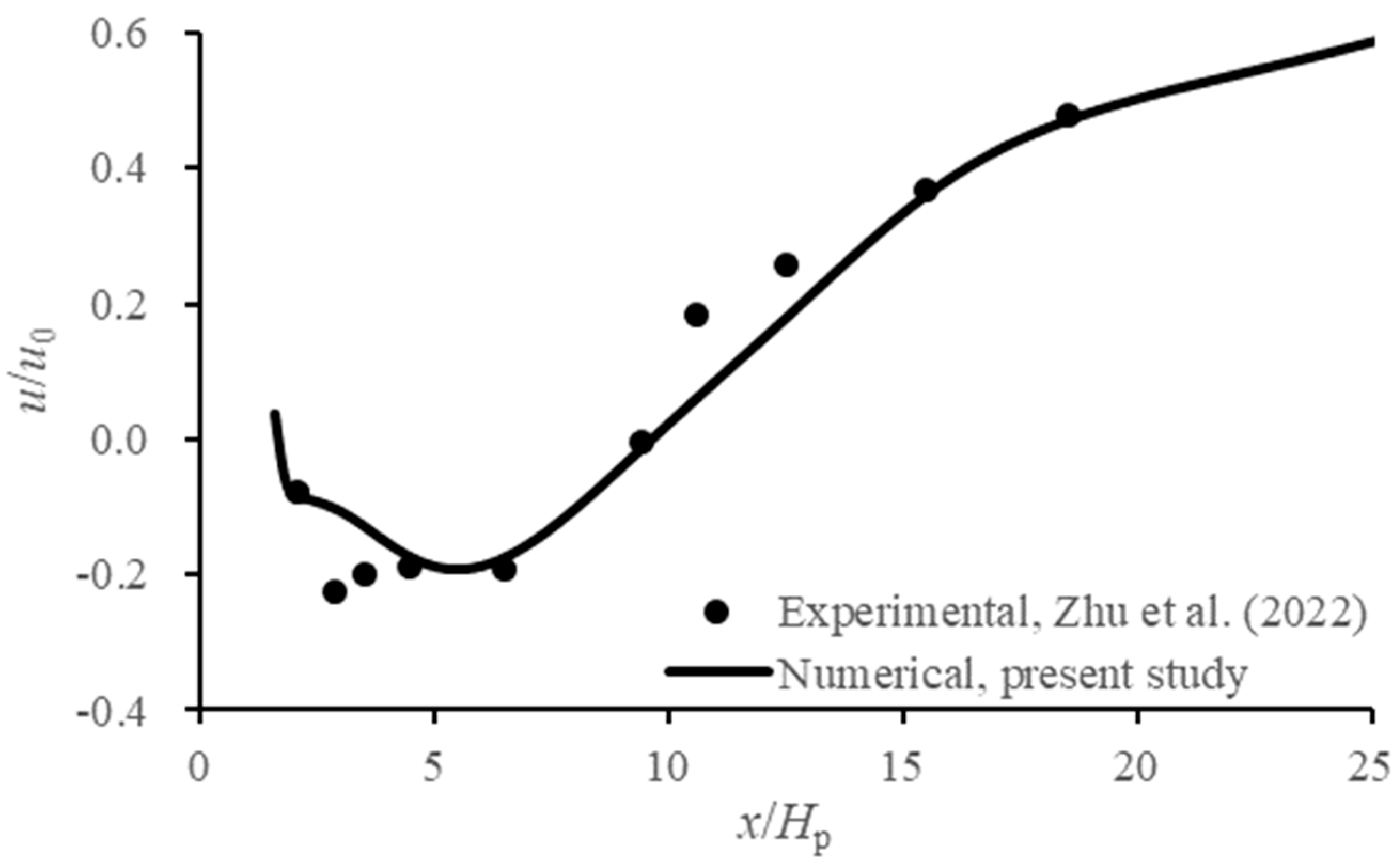 Jmse 13 02215 g004 Jmse 13 02215 g004