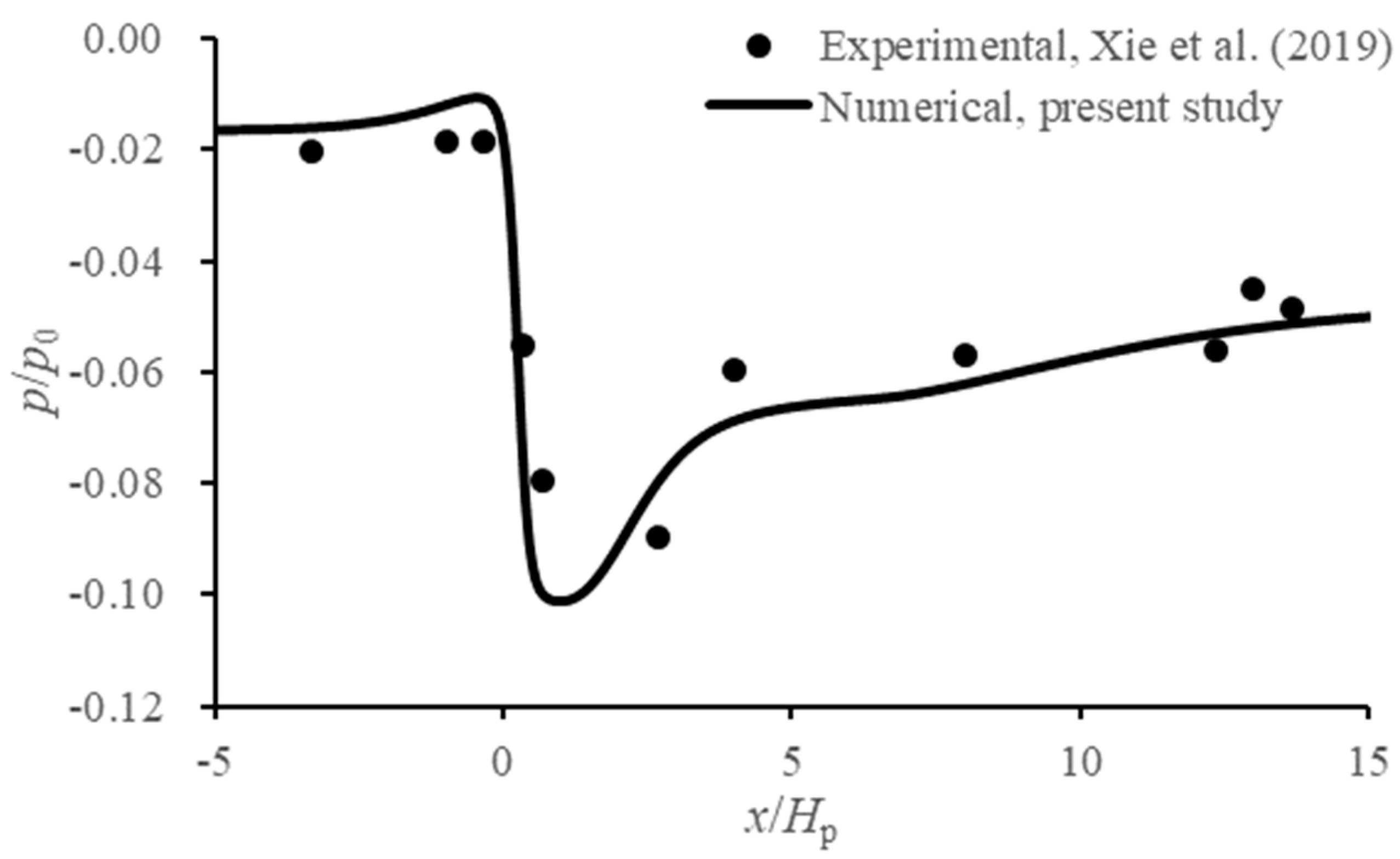Jmse 13 02215 g005 Jmse 13 02215 g005