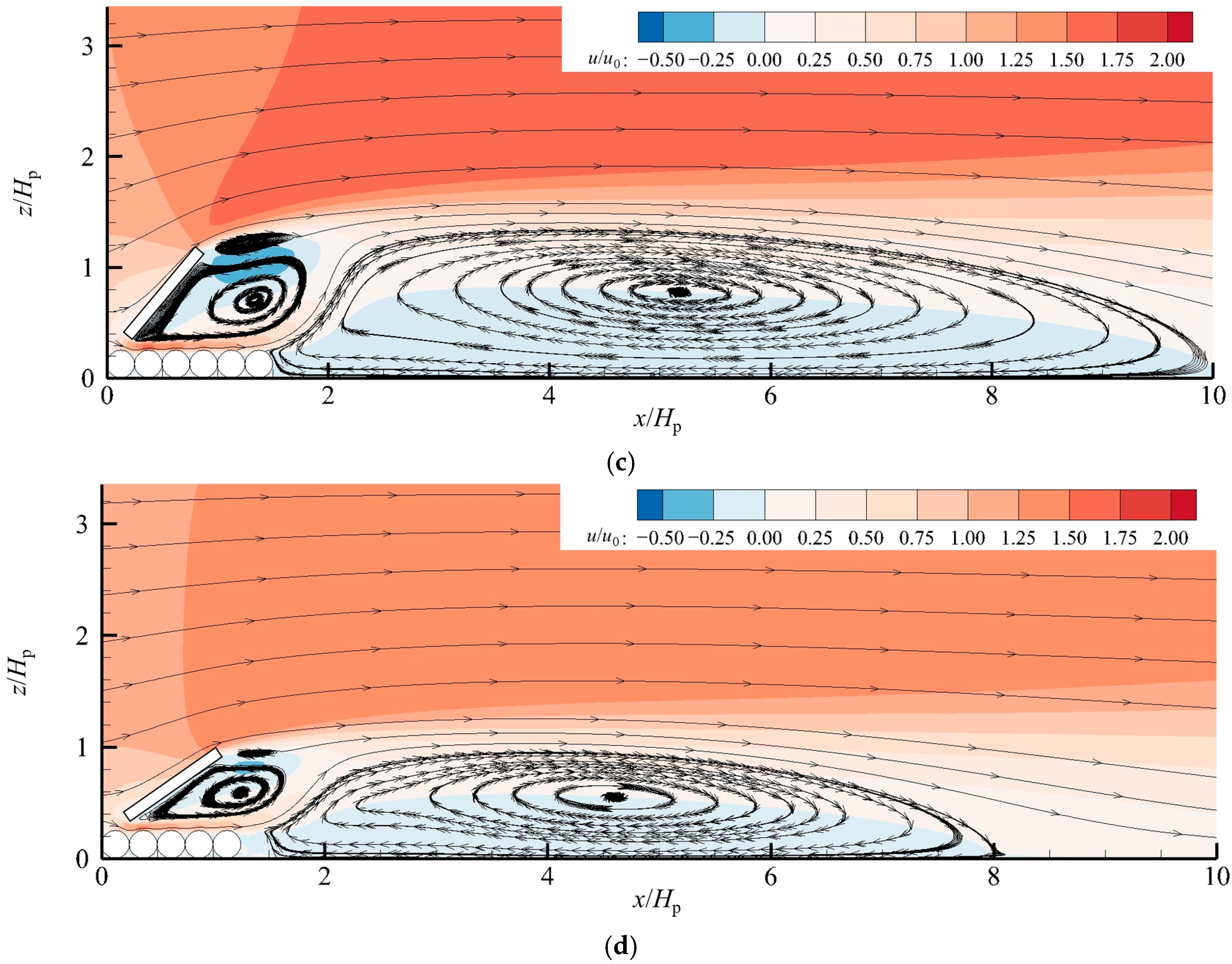 Jmse 13 02215 g006b Jmse 13 02215 g006b