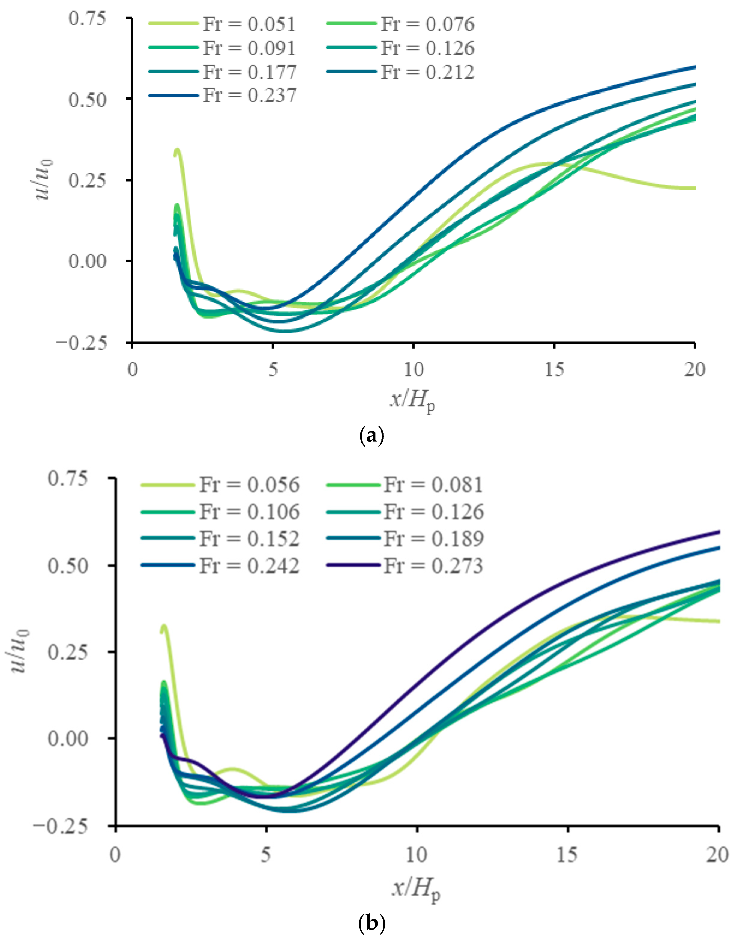 Jmse 13 02215 g007 Jmse 13 02215 g007