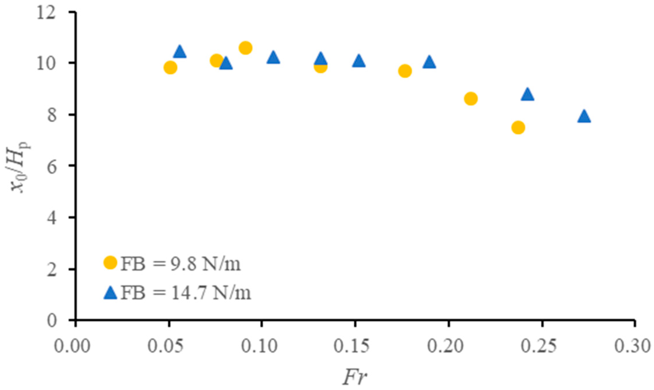 Jmse 13 02215 g008 Jmse 13 02215 g008