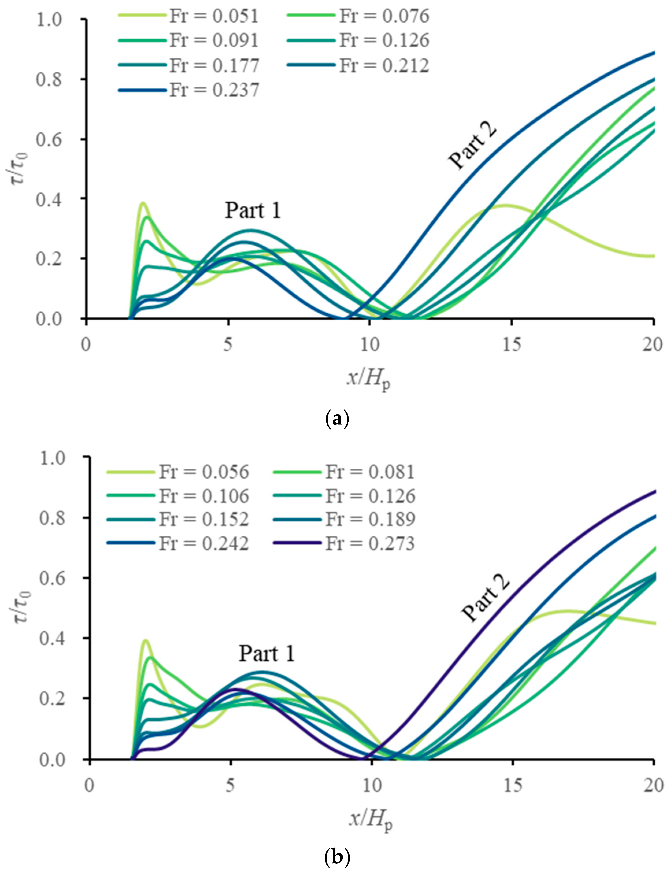 Jmse 13 02215 g009 Jmse 13 02215 g009