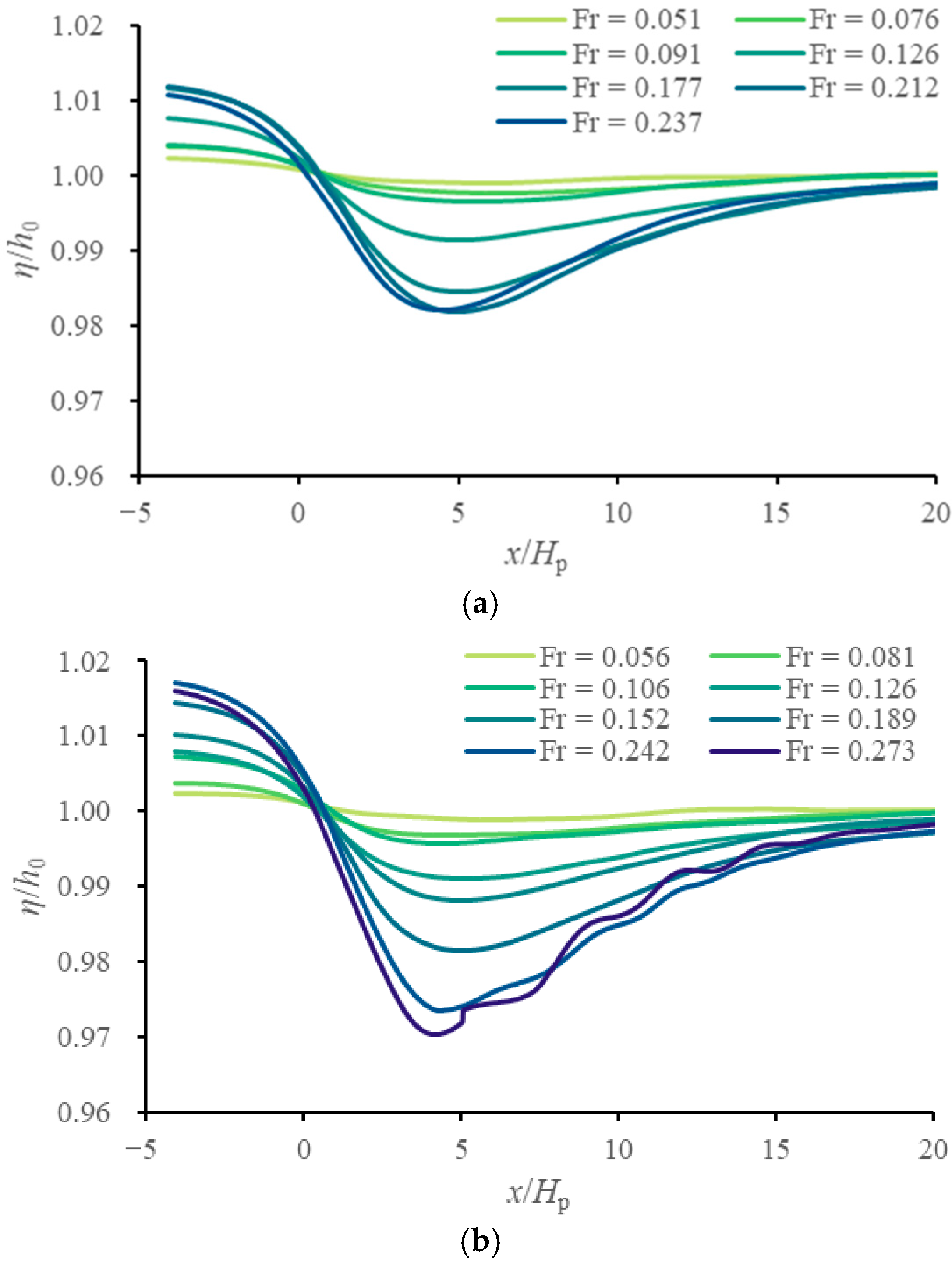 Jmse 13 02215 g010 Jmse 13 02215 g010