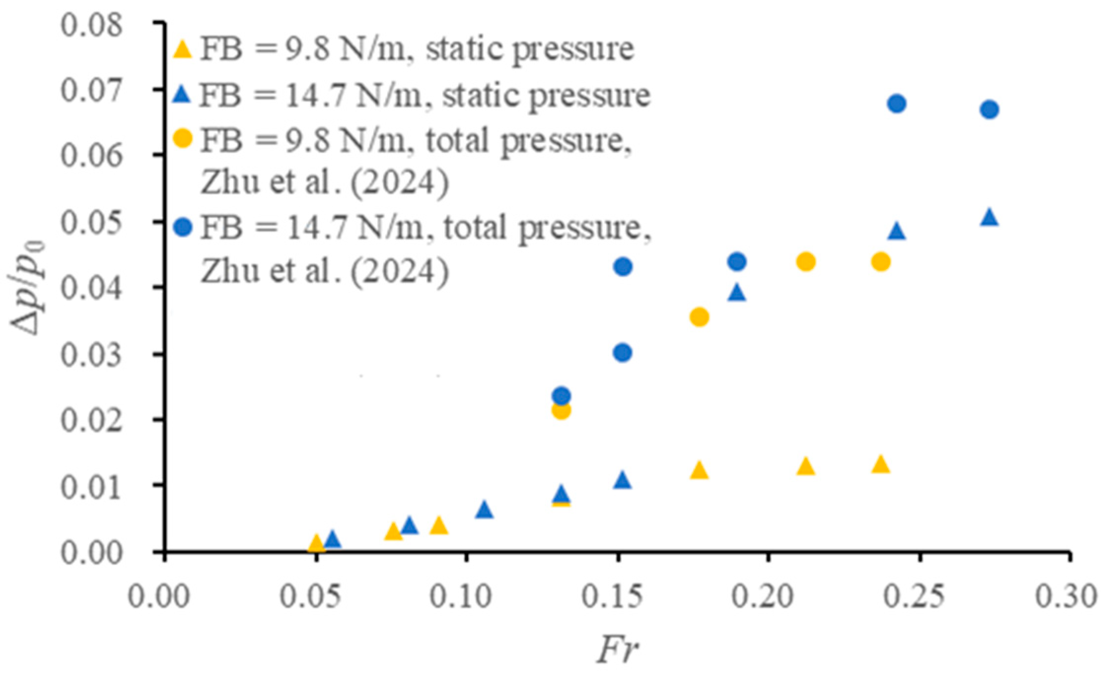 Jmse 13 02215 g011 Jmse 13 02215 g011