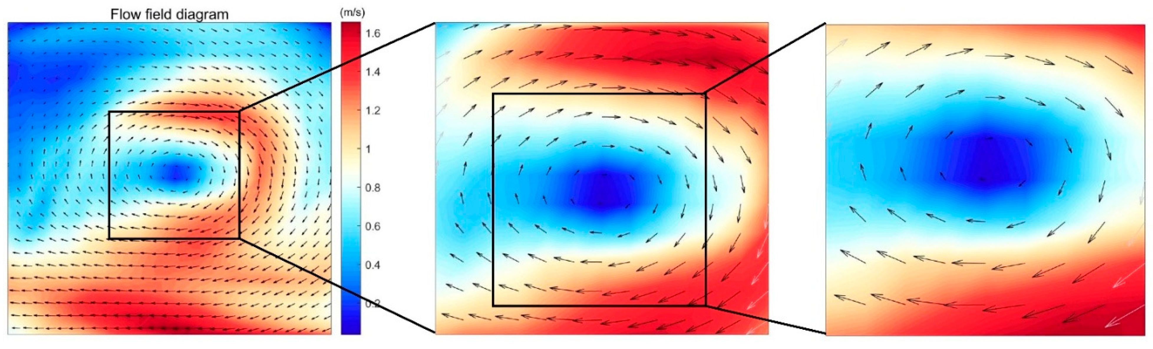 Jmse 13 02242 g003 Jmse 13 02242 g003