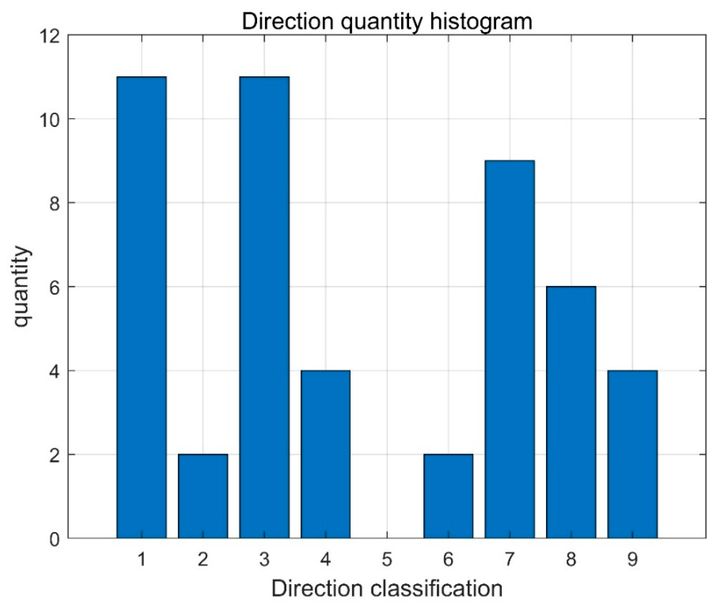 Jmse 13 02242 g004 Jmse 13 02242 g004
