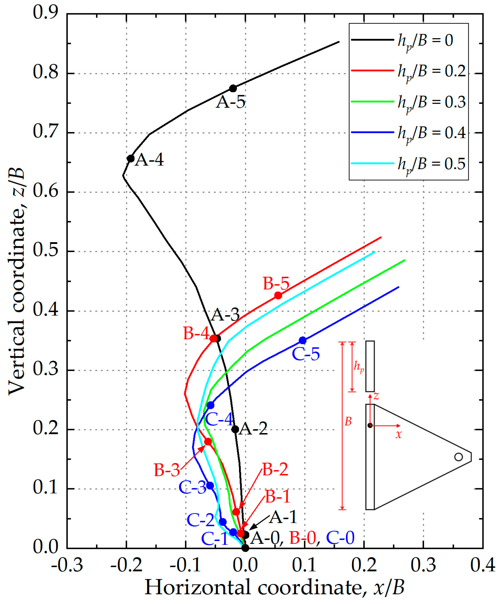 Jmse 13 02247 g007 Jmse 13 02247 g007