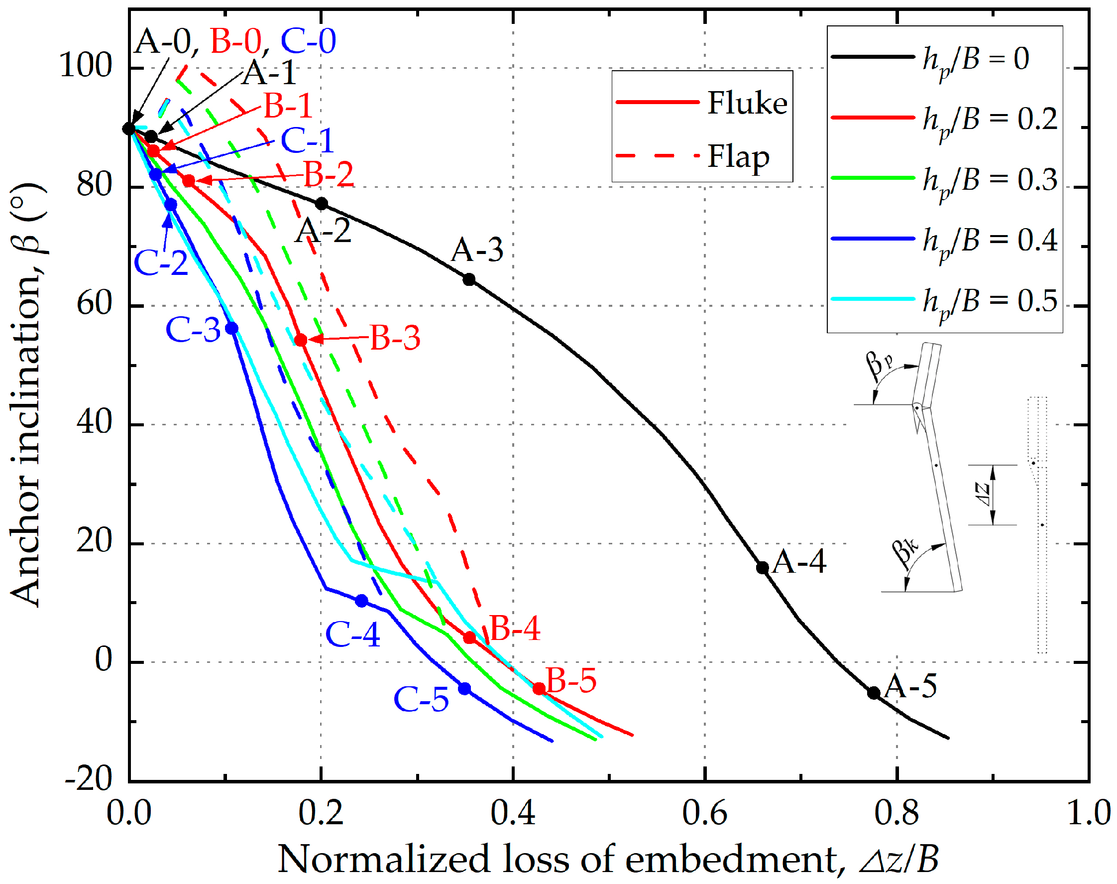 Jmse 13 02247 g008 Jmse 13 02247 g008