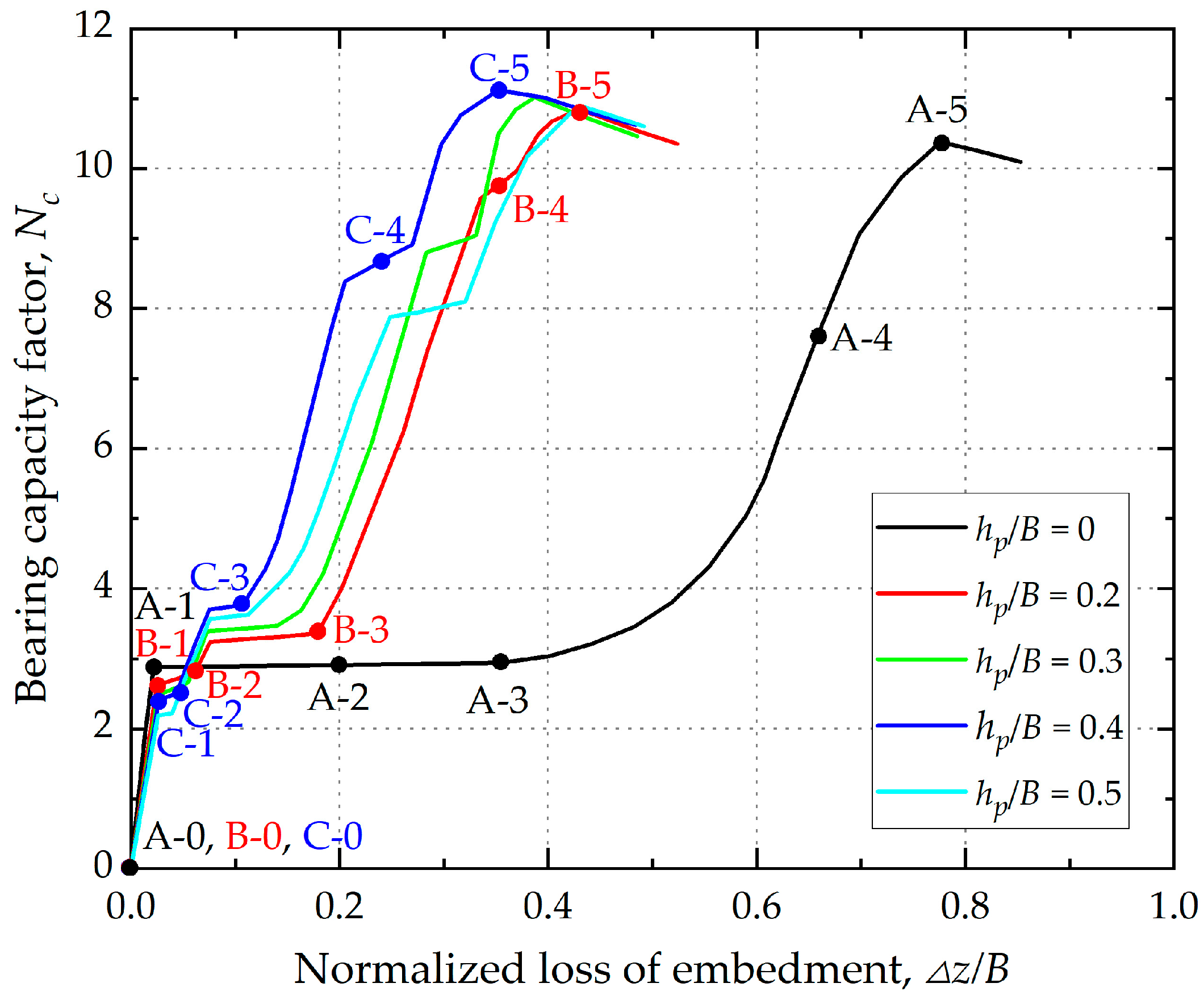Jmse 13 02247 g009 Jmse 13 02247 g009