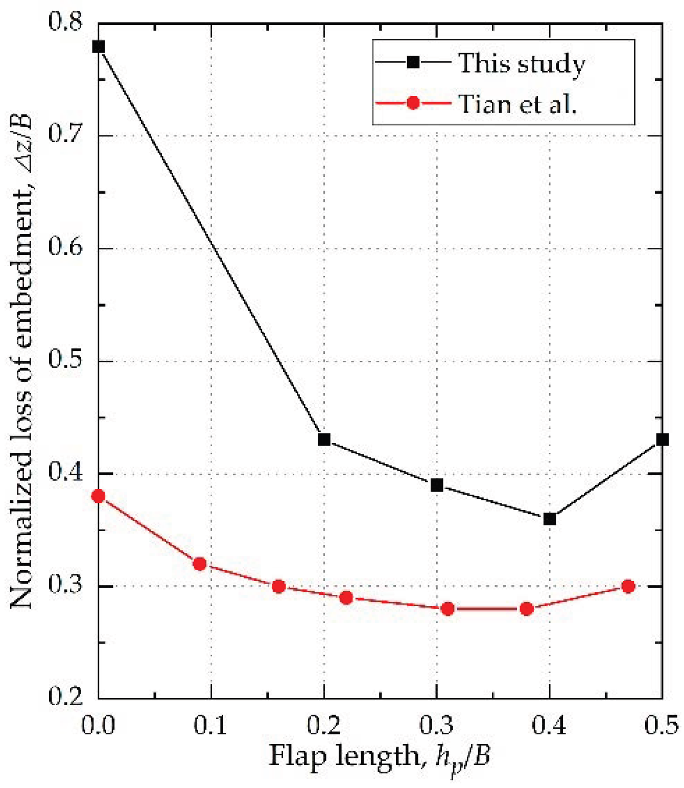 Jmse 13 02247 g010 Jmse 13 02247 g010