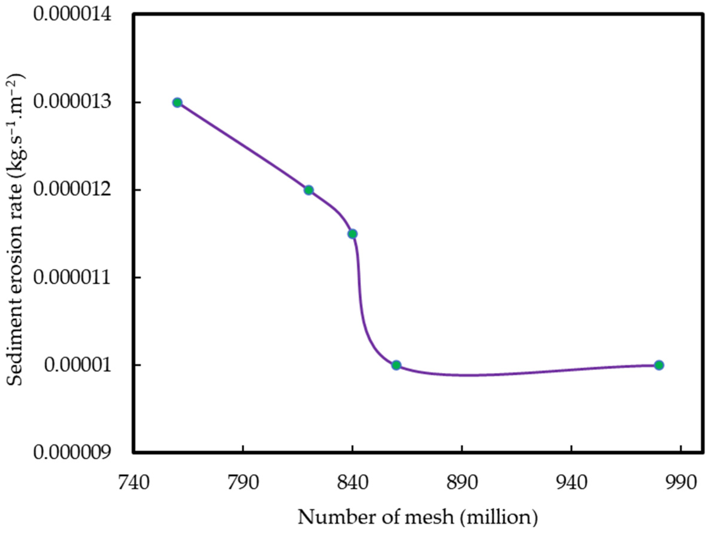 Jmse 13 02248 g004 Jmse 13 02248 g004
