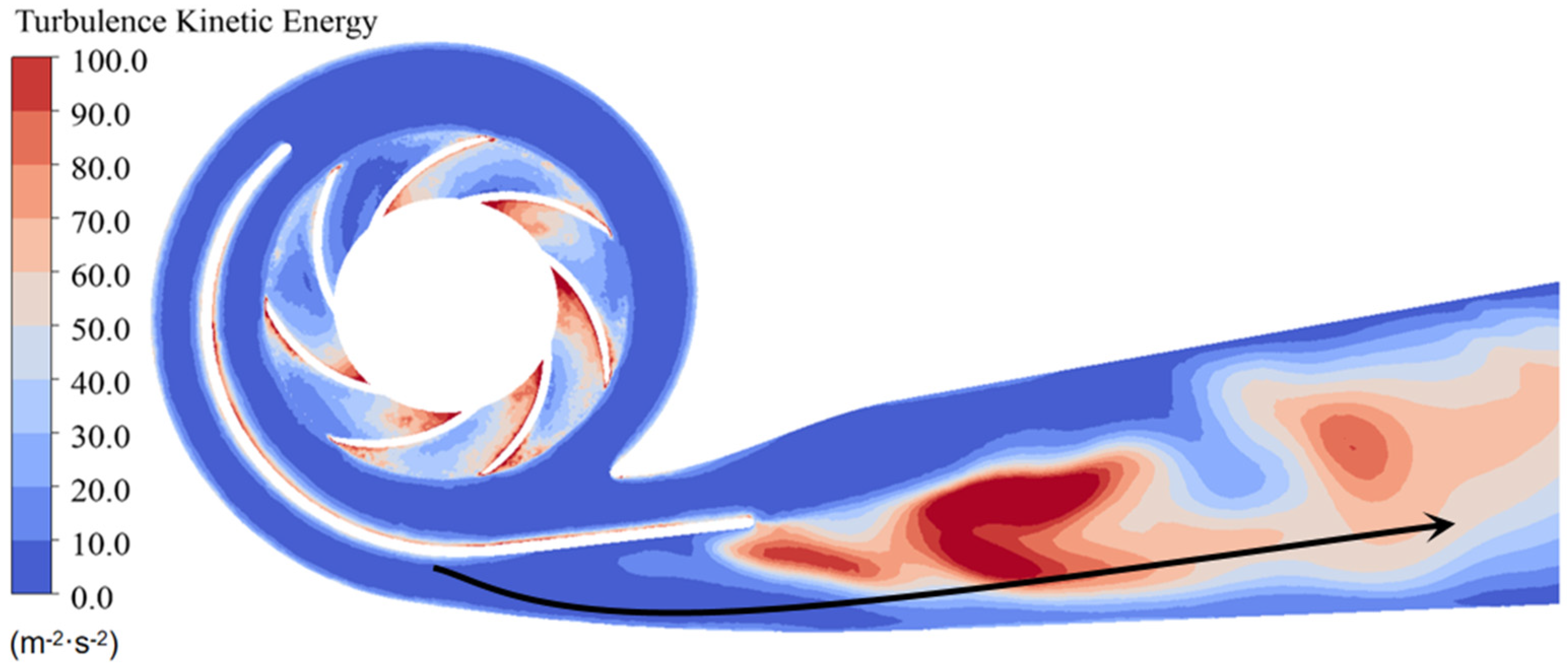 Jmse 13 02248 g020 Jmse 13 02248 g020