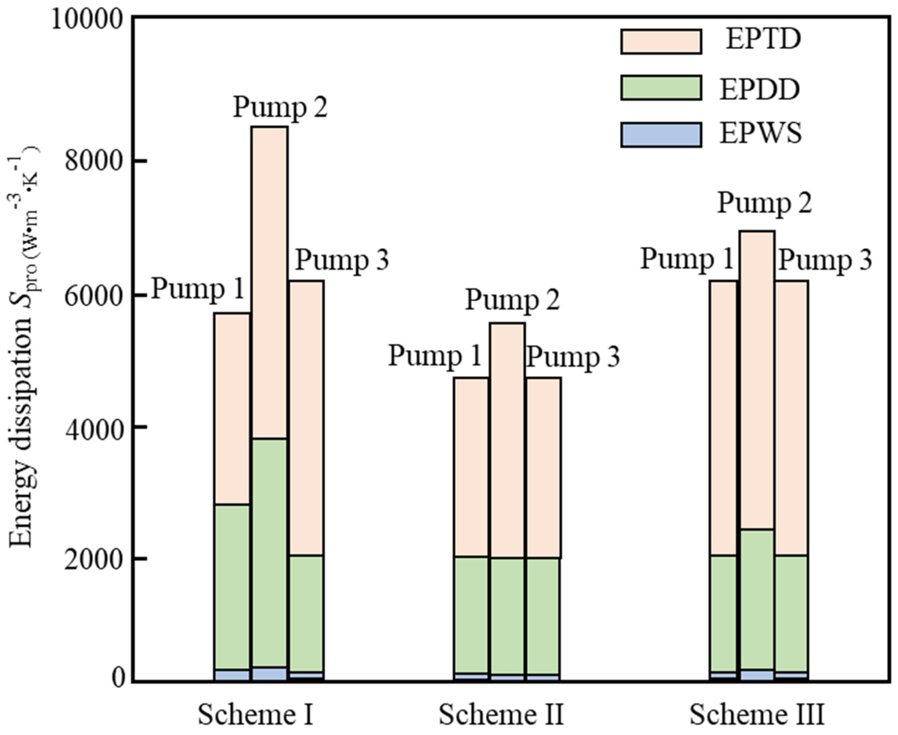 Jmse 13 02248 g022 Jmse 13 02248 g022