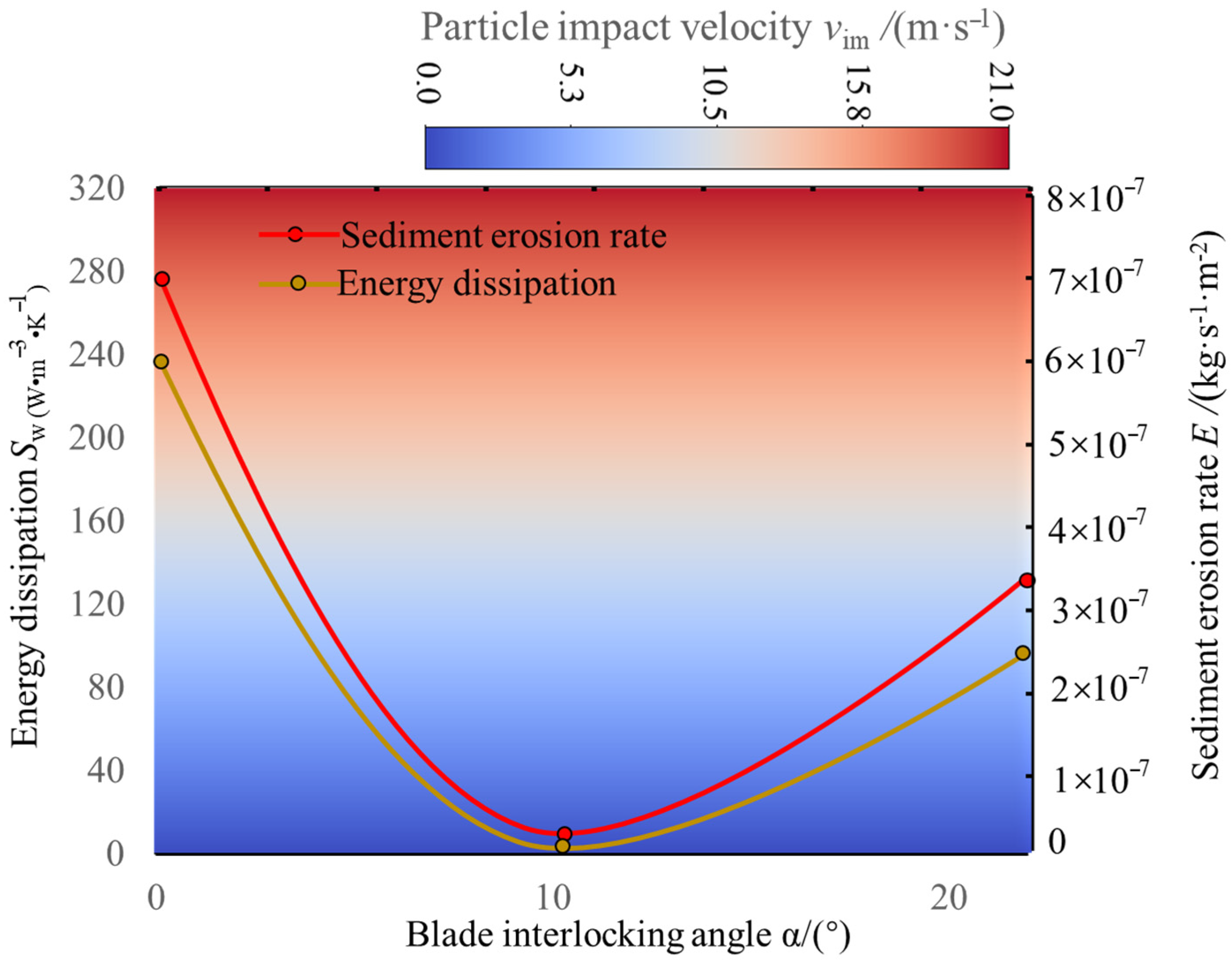 Jmse 13 02248 g026 Jmse 13 02248 g026
