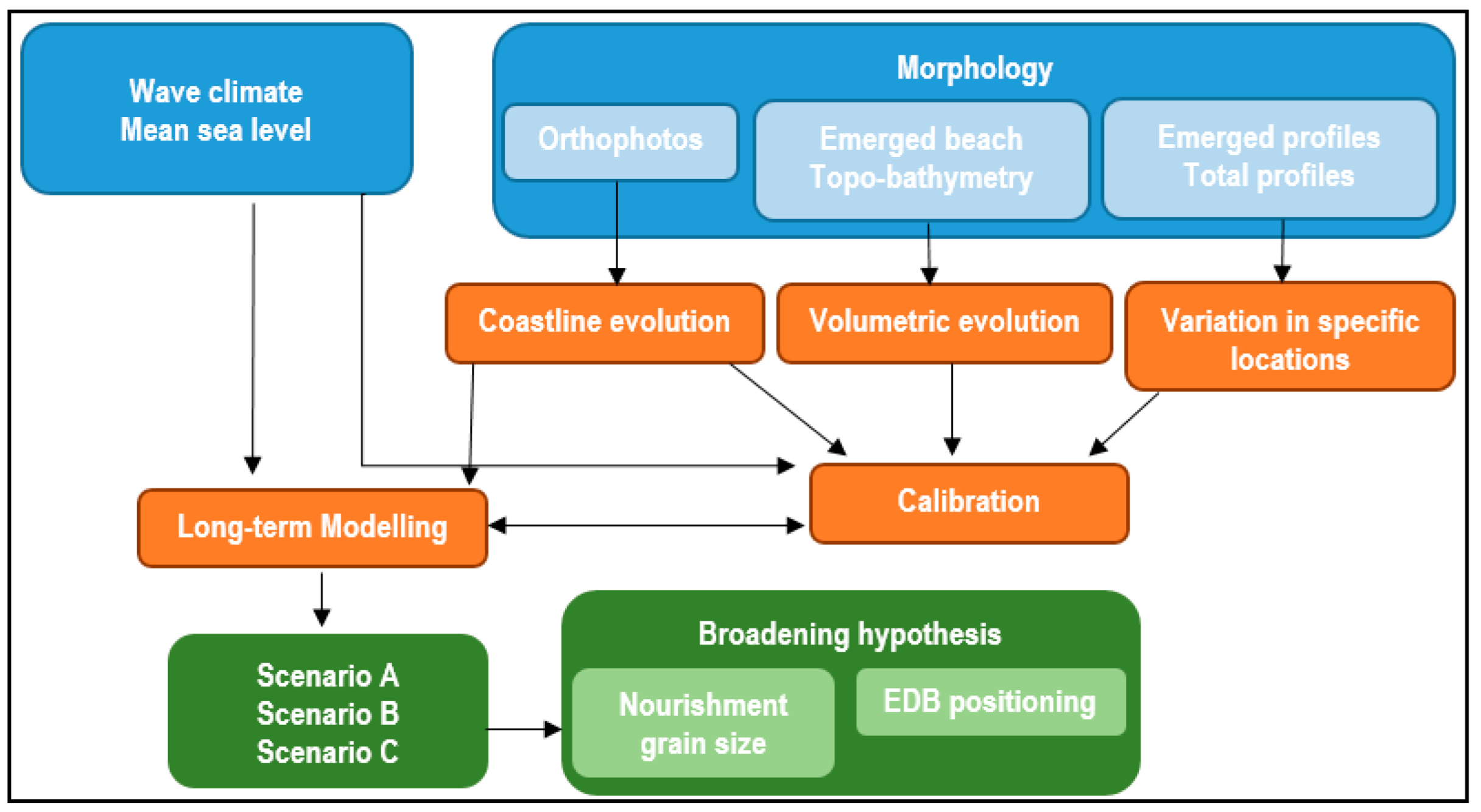 Jmse 13 02251 g002 Jmse 13 02251 g002