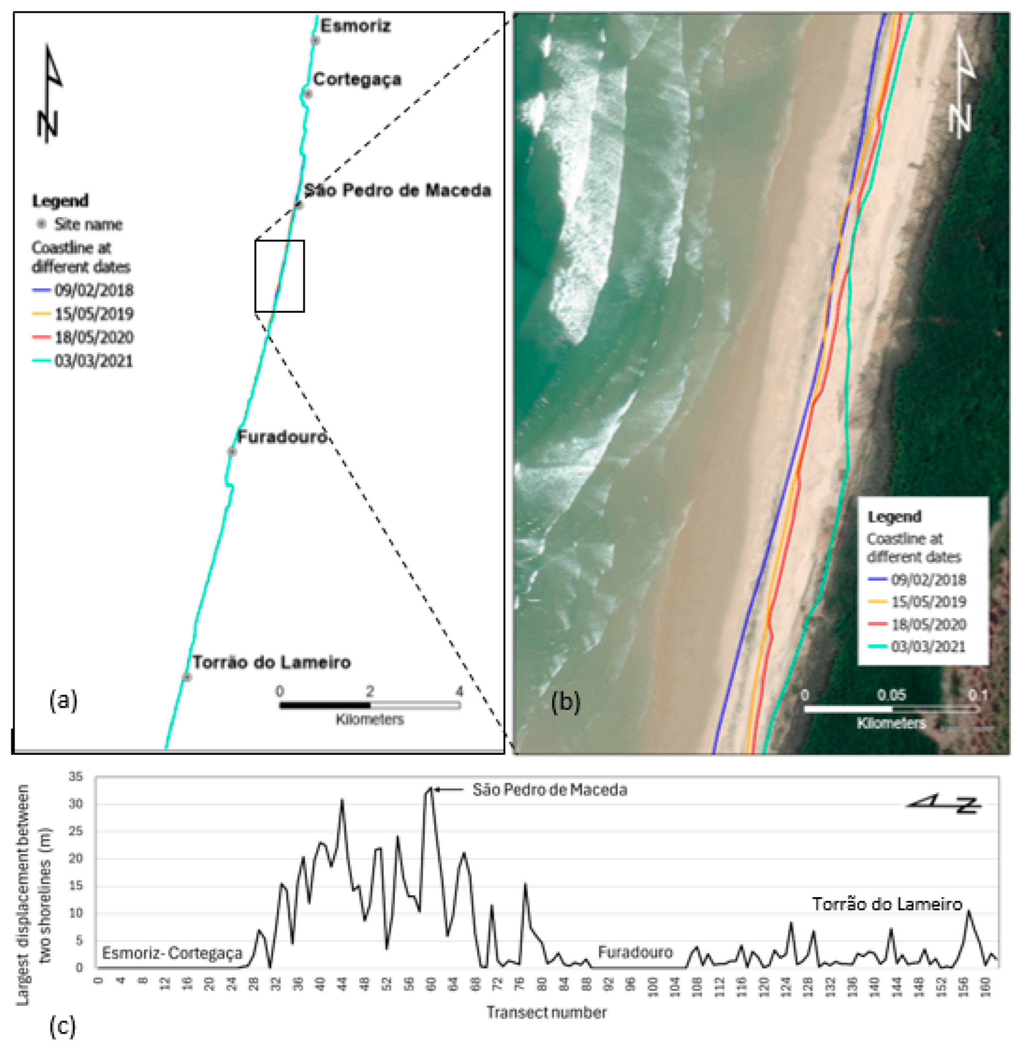 Jmse 13 02251 g006 Jmse 13 02251 g006