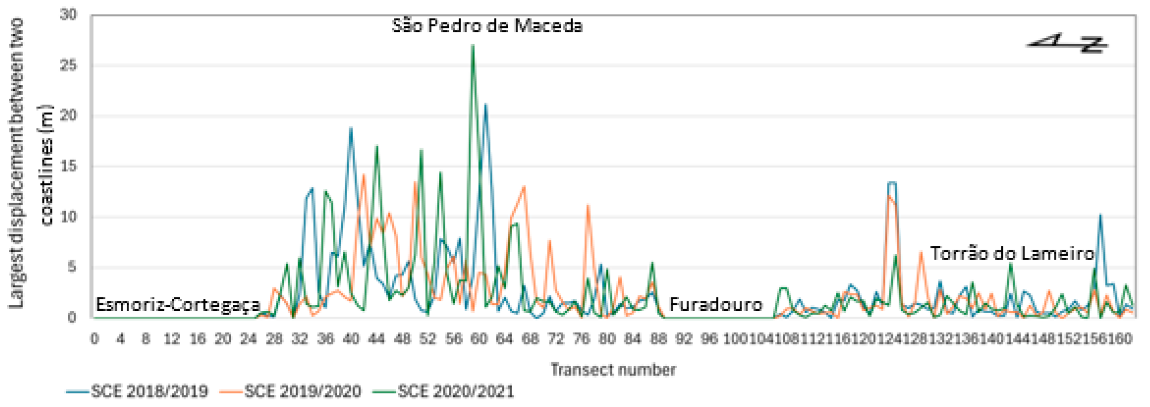Jmse 13 02251 g008 Jmse 13 02251 g008
