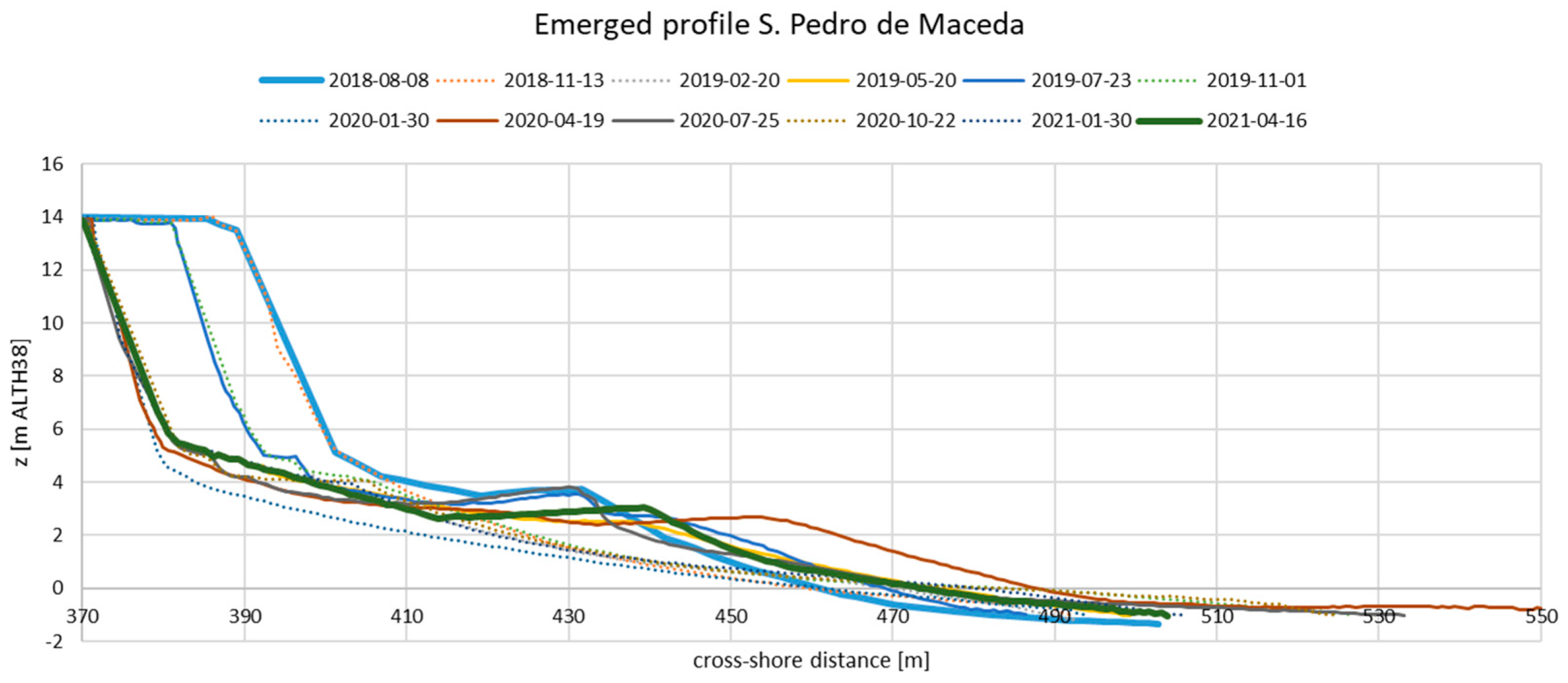 Jmse 13 02251 g011 Jmse 13 02251 g011