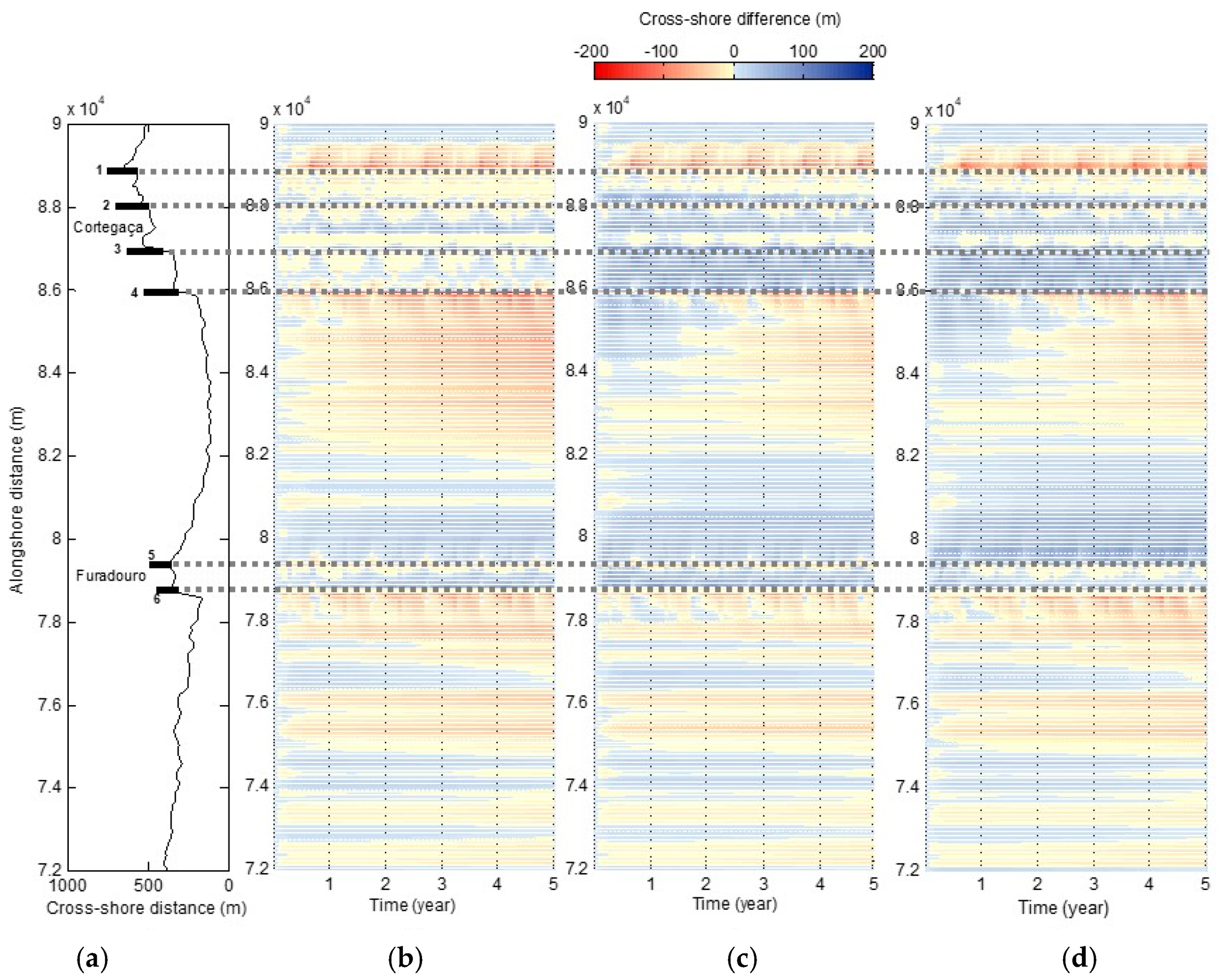 Jmse 13 02251 g012 Jmse 13 02251 g012