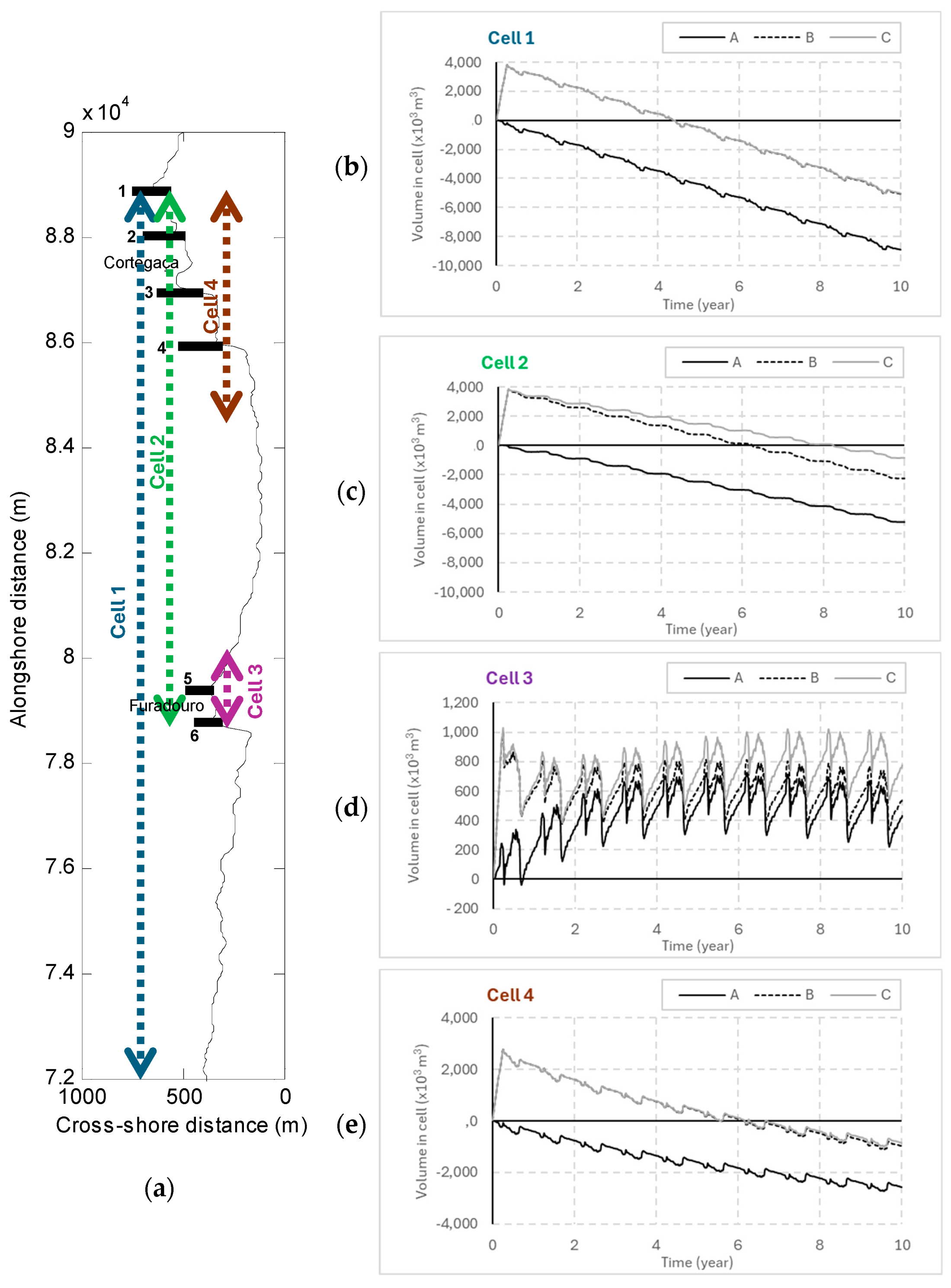Jmse 13 02251 g013 Jmse 13 02251 g013