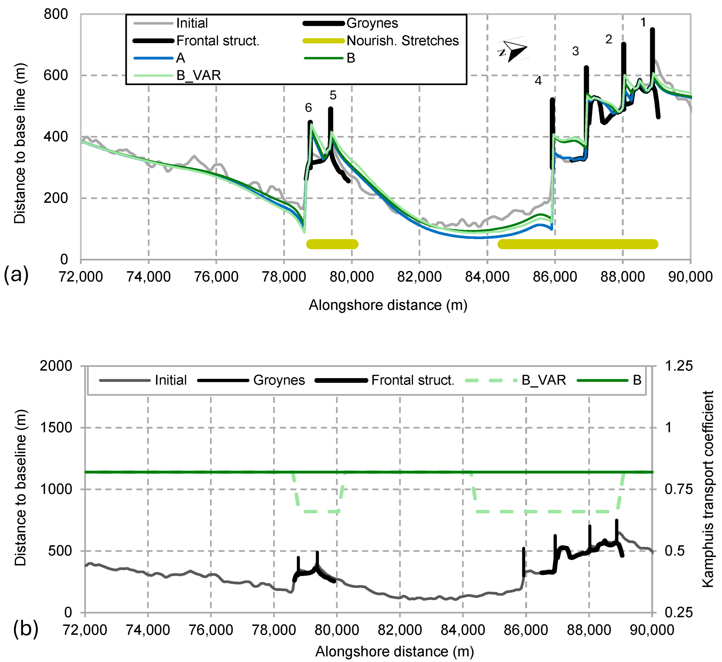 Jmse 13 02251 g014 Jmse 13 02251 g014