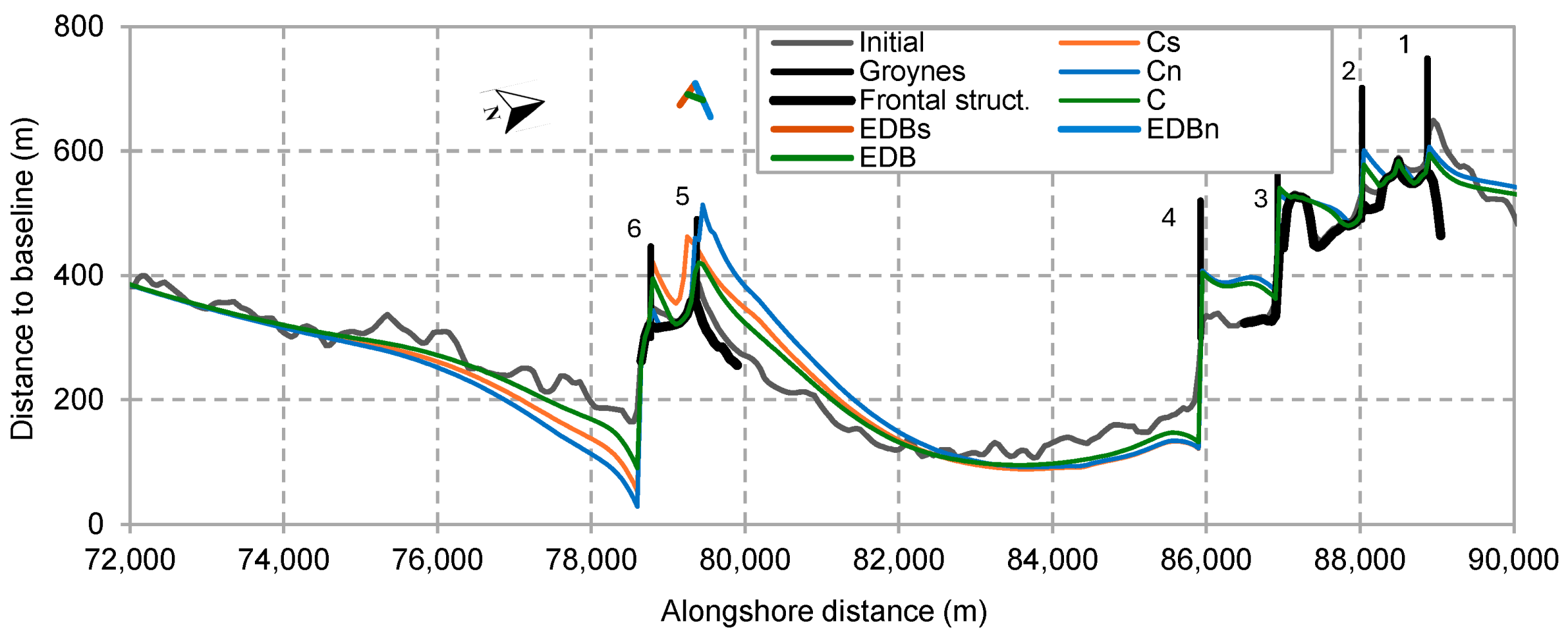 Jmse 13 02251 g015 Jmse 13 02251 g015