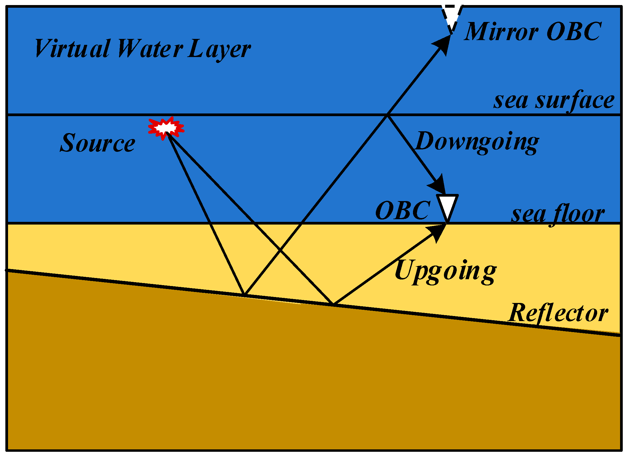 Jmse 13 02254 g001 Jmse 13 02254 g001
