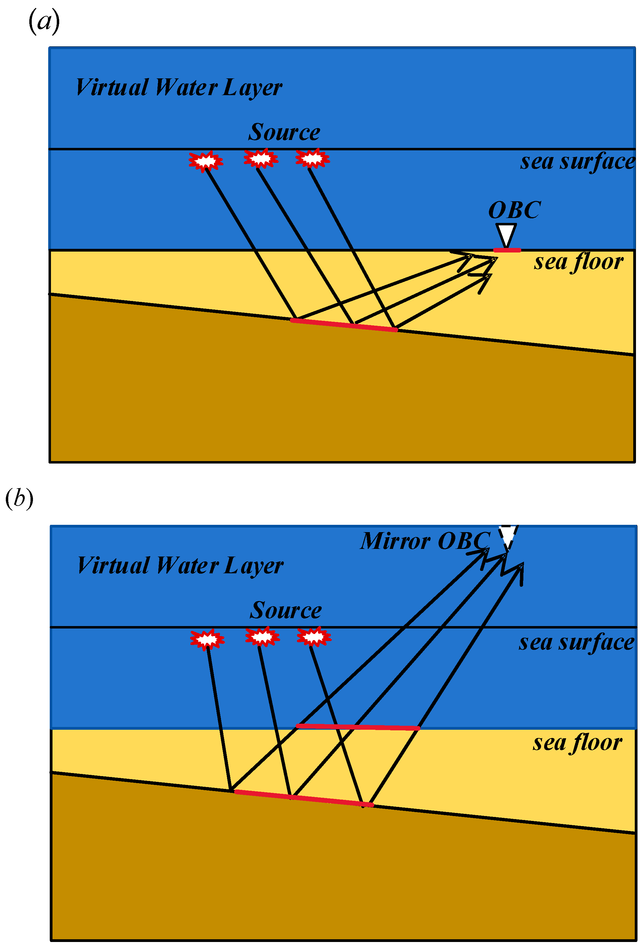 Jmse 13 02254 g002 Jmse 13 02254 g002