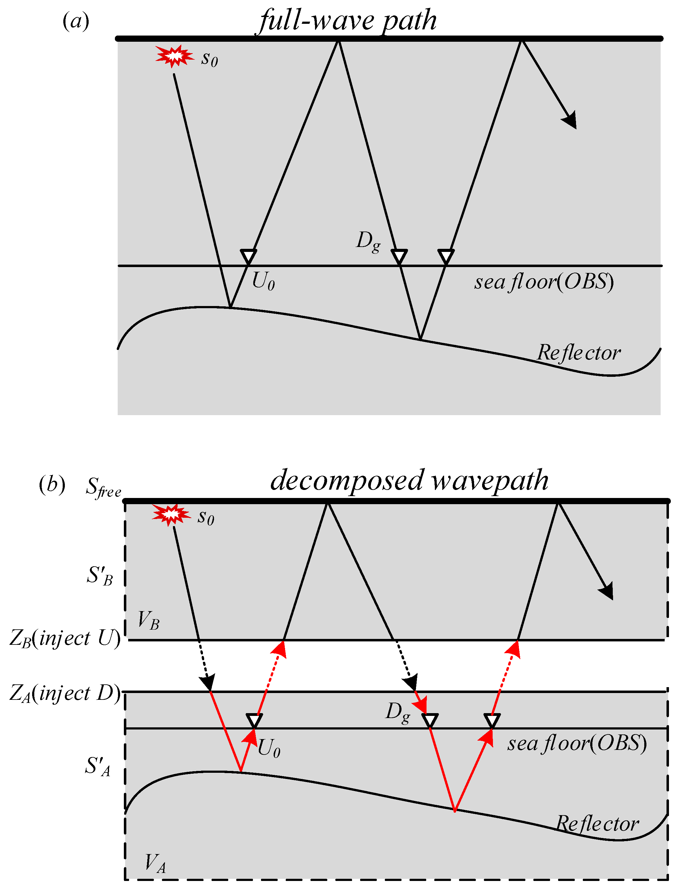 Jmse 13 02254 g003 Jmse 13 02254 g003