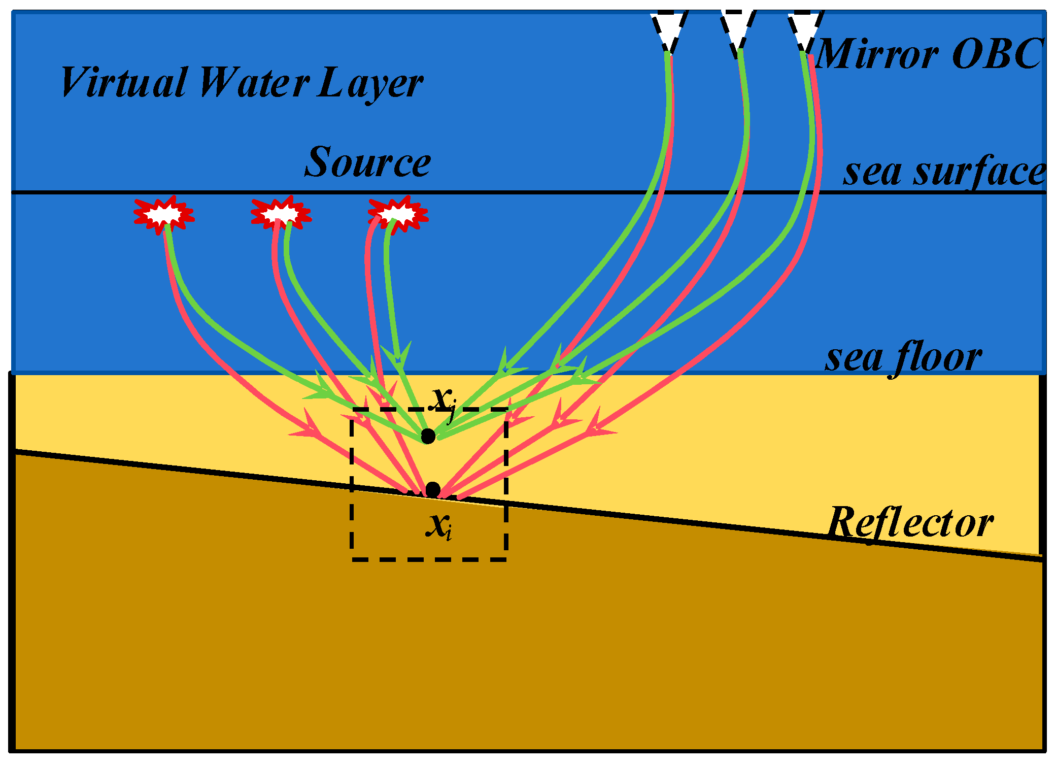 Jmse 13 02254 g004 Jmse 13 02254 g004