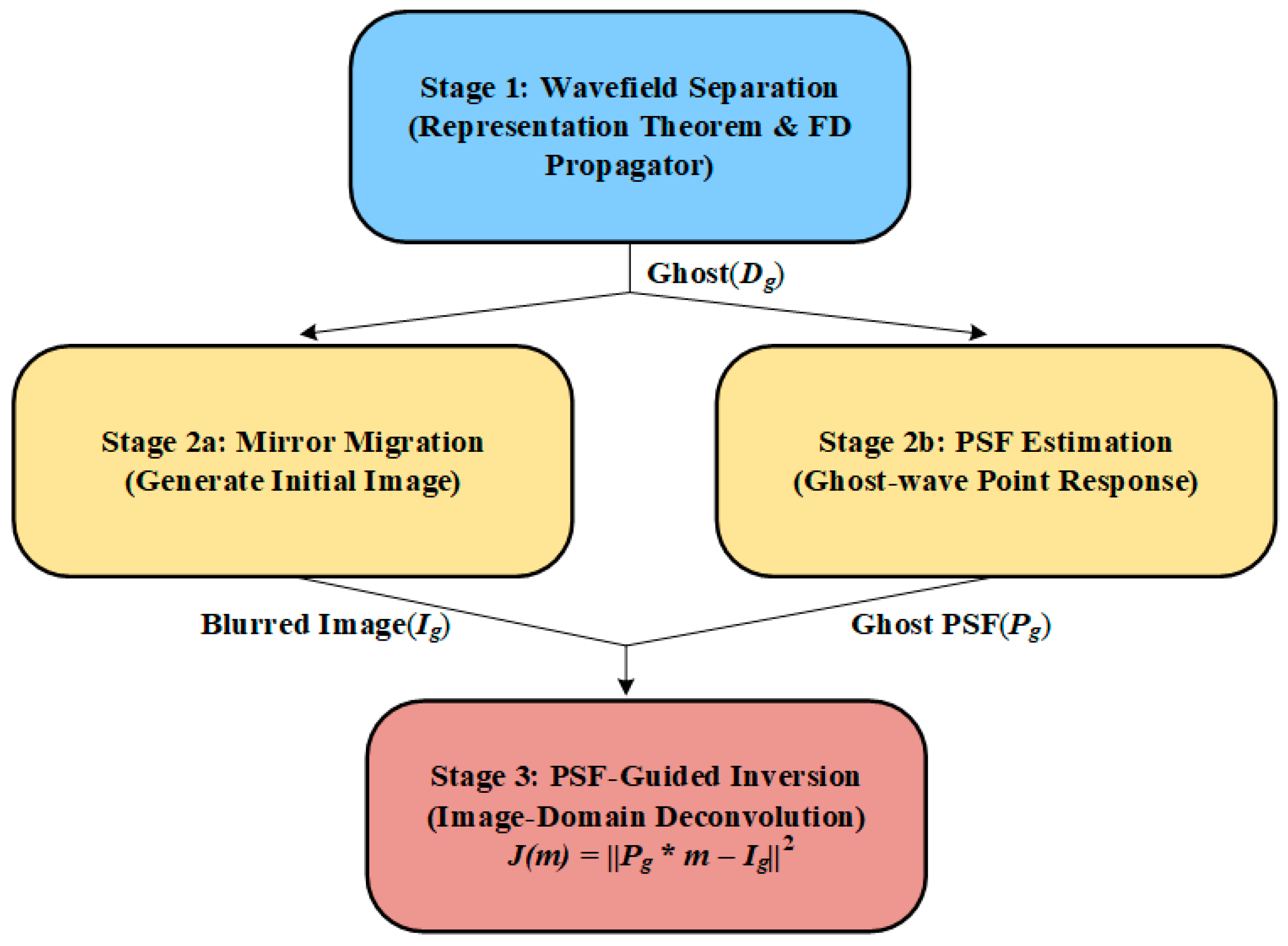Jmse 13 02254 g005 Jmse 13 02254 g005