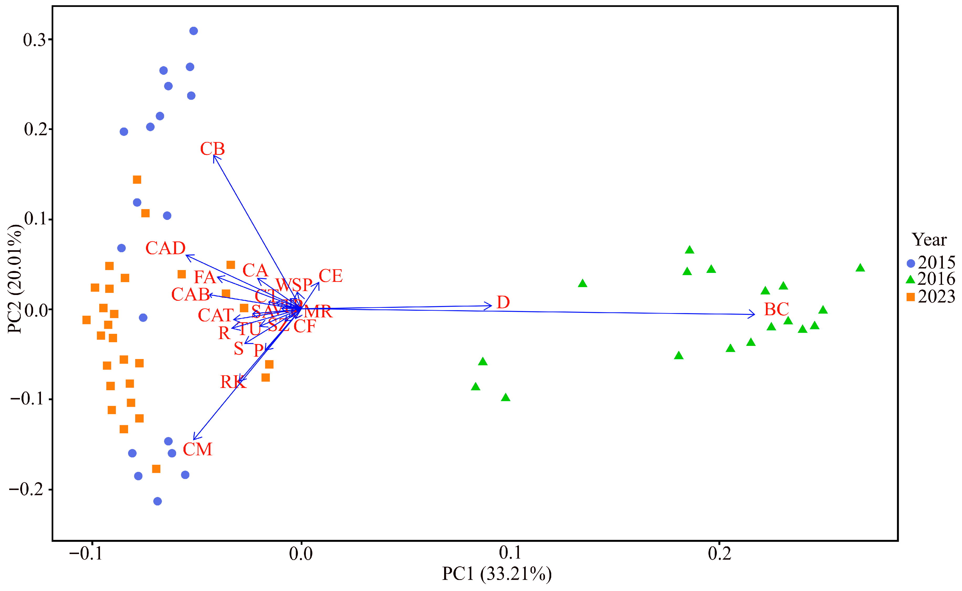 Jmse 13 02265 g005 Jmse 13 02265 g005