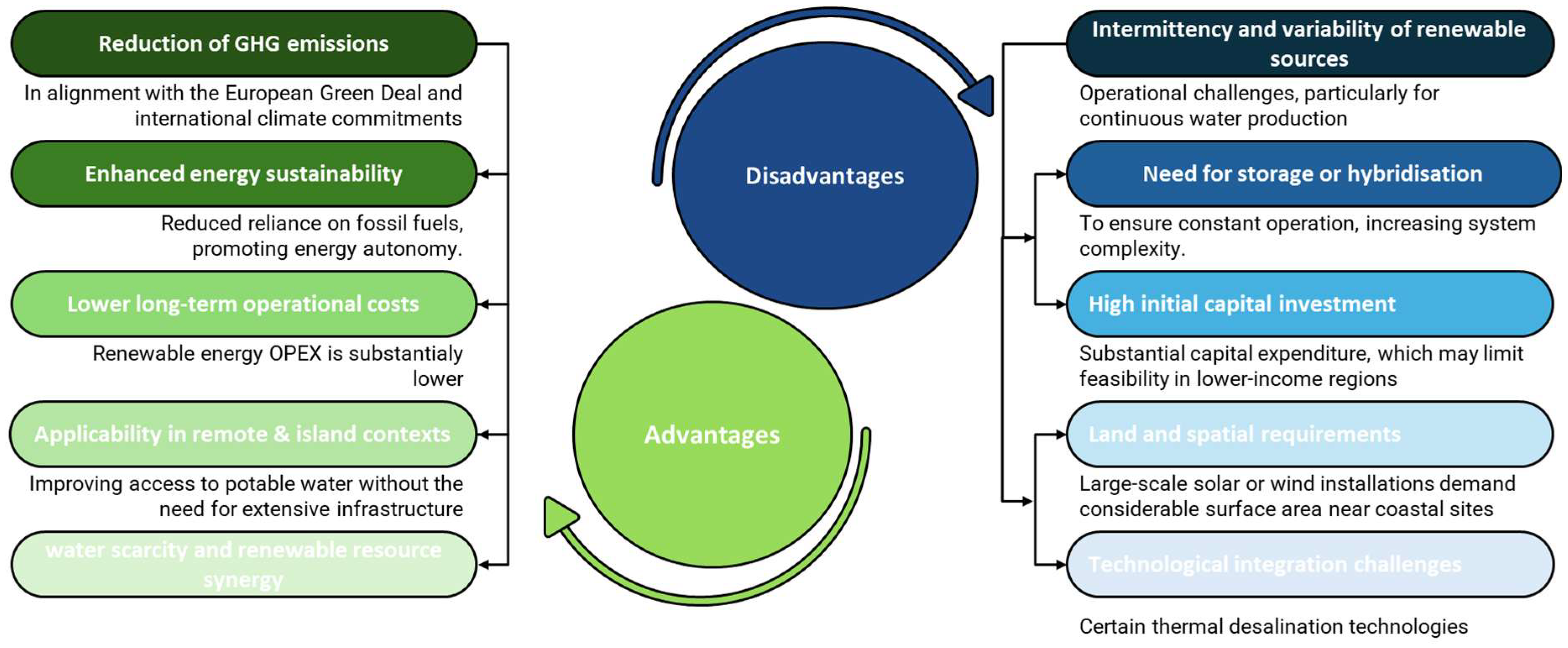 Jmse 13 02320 g001 Jmse 13 02320 g001
