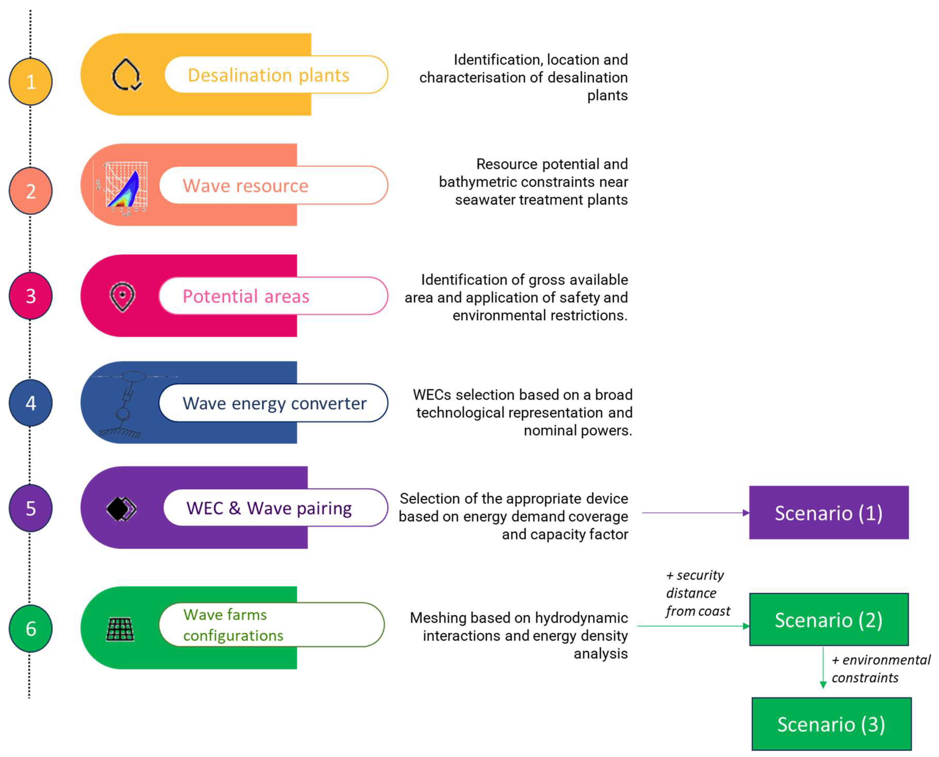 Jmse 13 02320 g002 Jmse 13 02320 g002