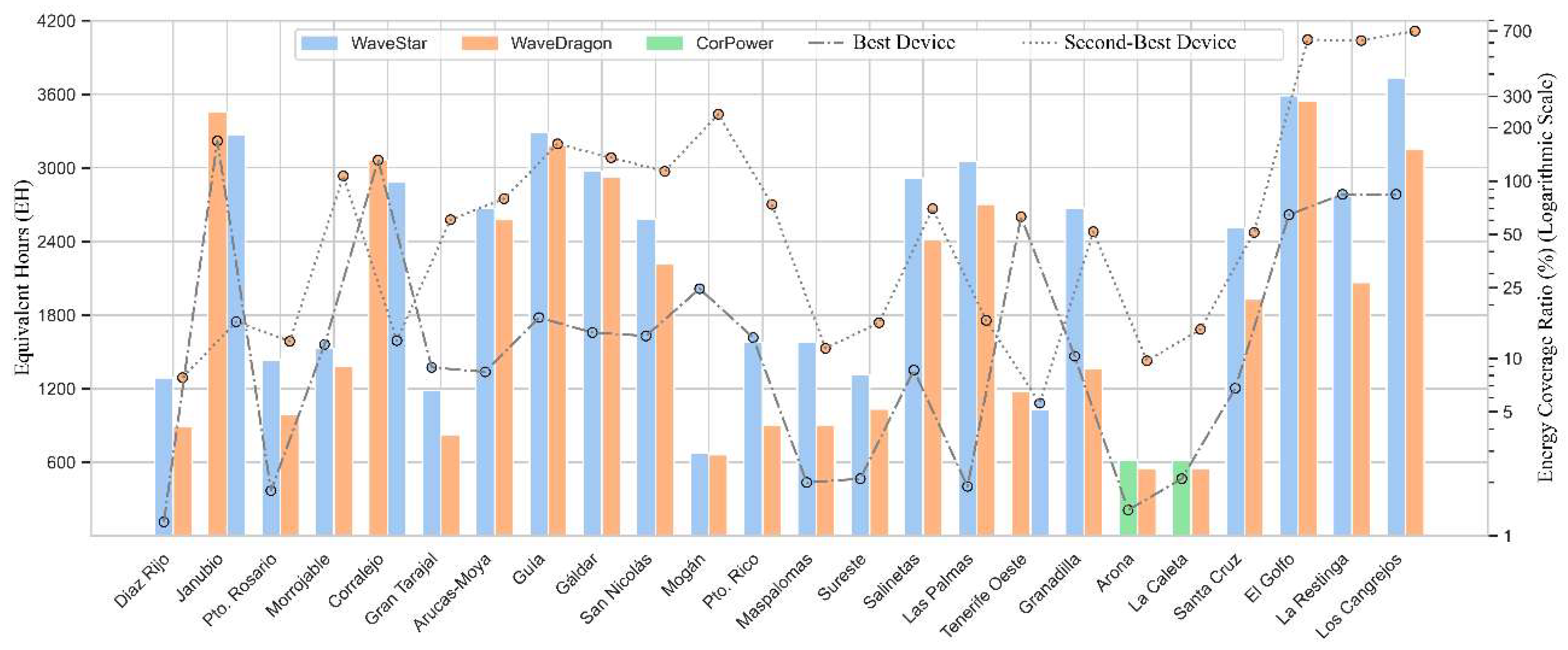 Jmse 13 02320 g008 Jmse 13 02320 g008