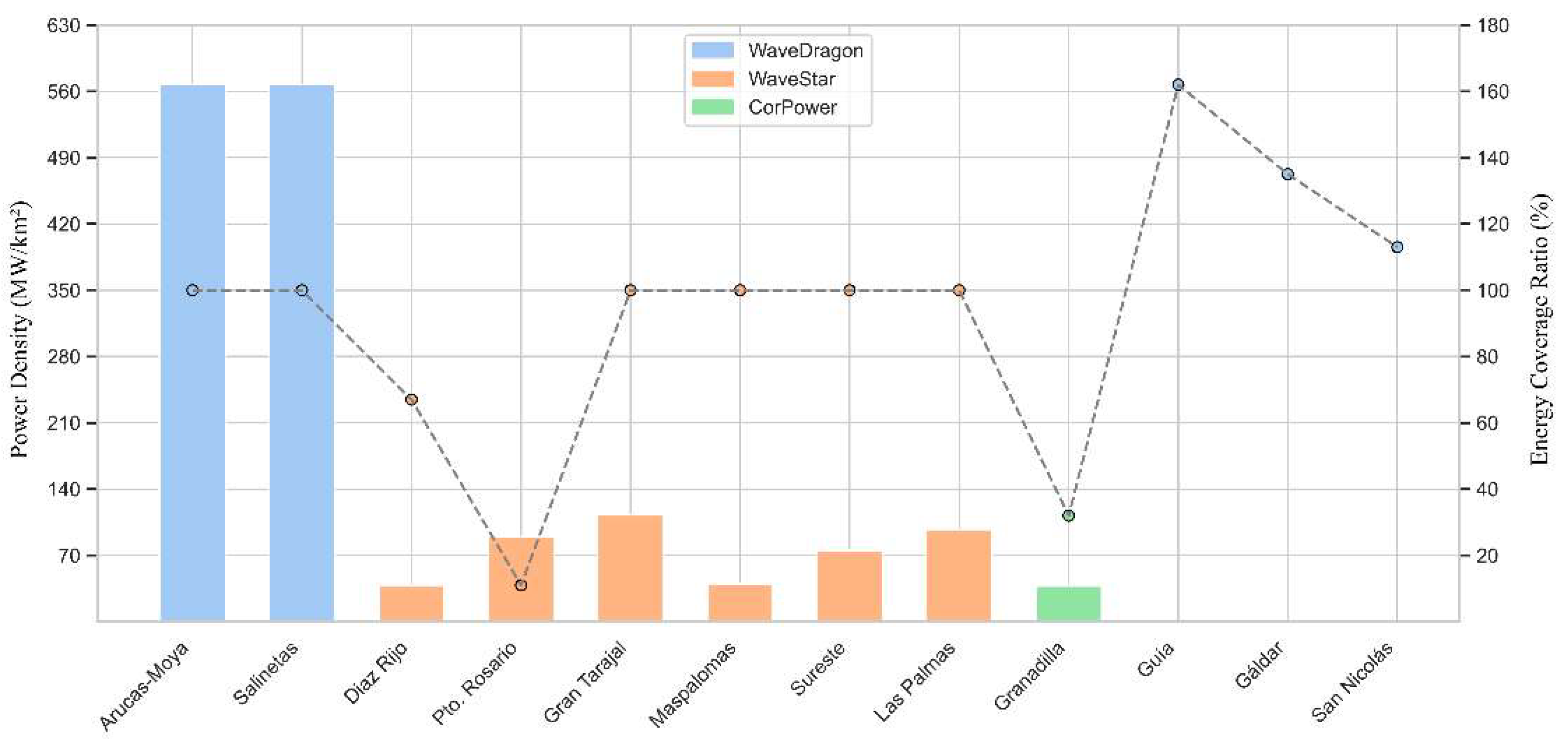 Jmse 13 02320 g011 Jmse 13 02320 g011