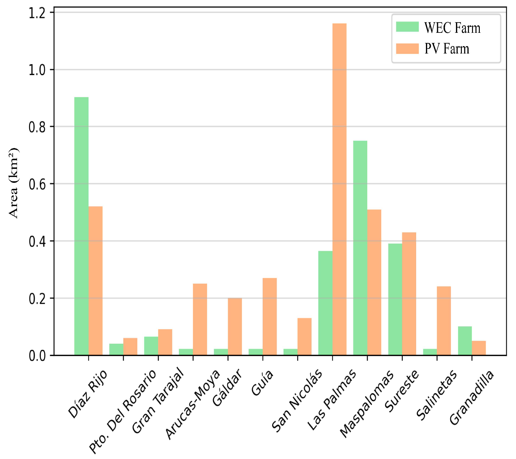 Jmse 13 02320 g012 Jmse 13 02320 g012