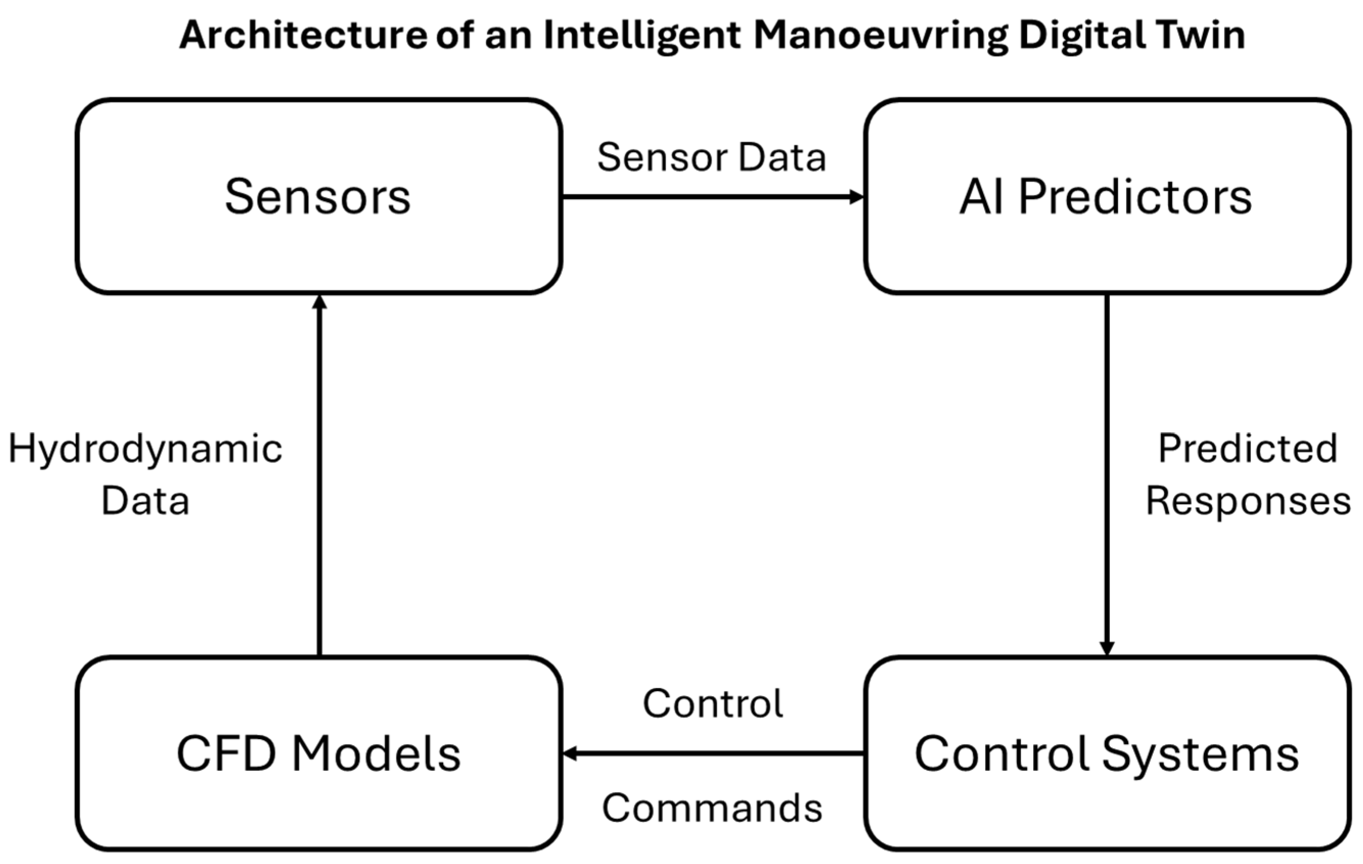 Jmse 13 02322 g001 Jmse 13 02322 g001
