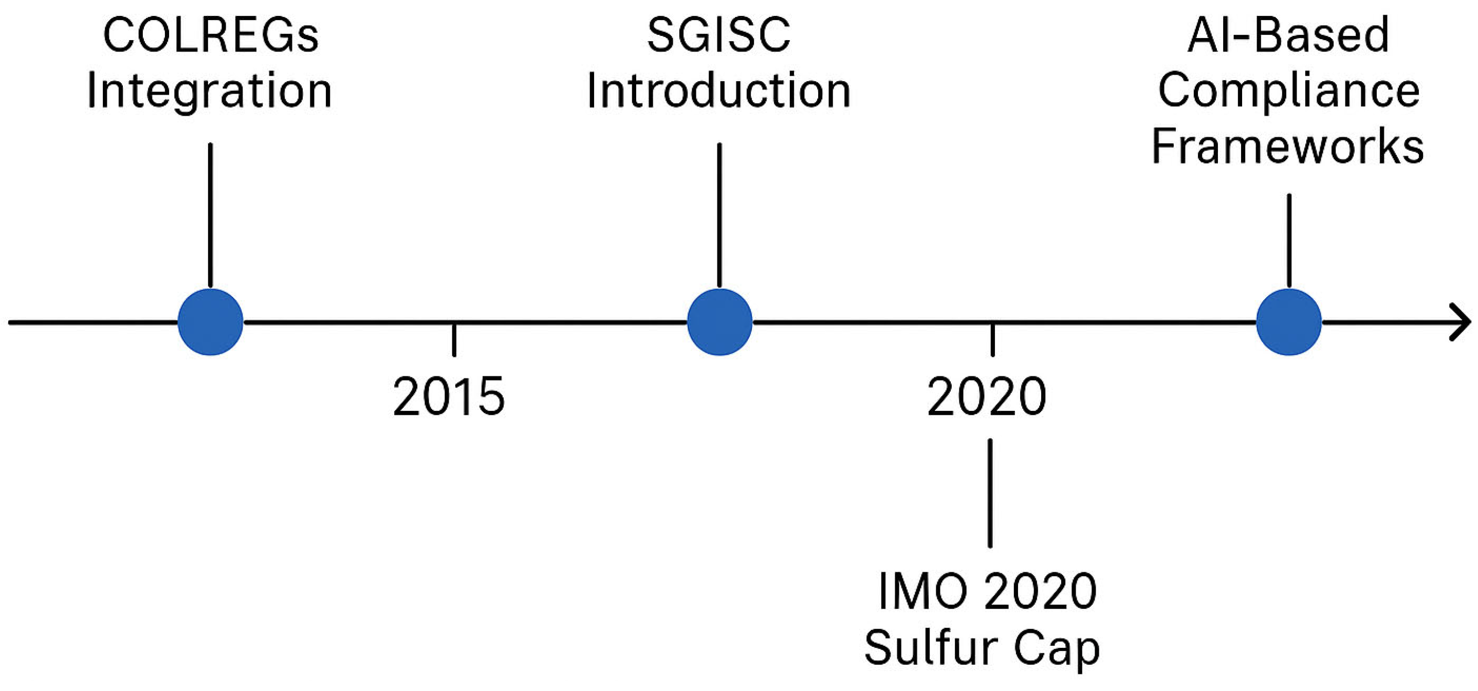 Jmse 13 02322 g002 Jmse 13 02322 g002