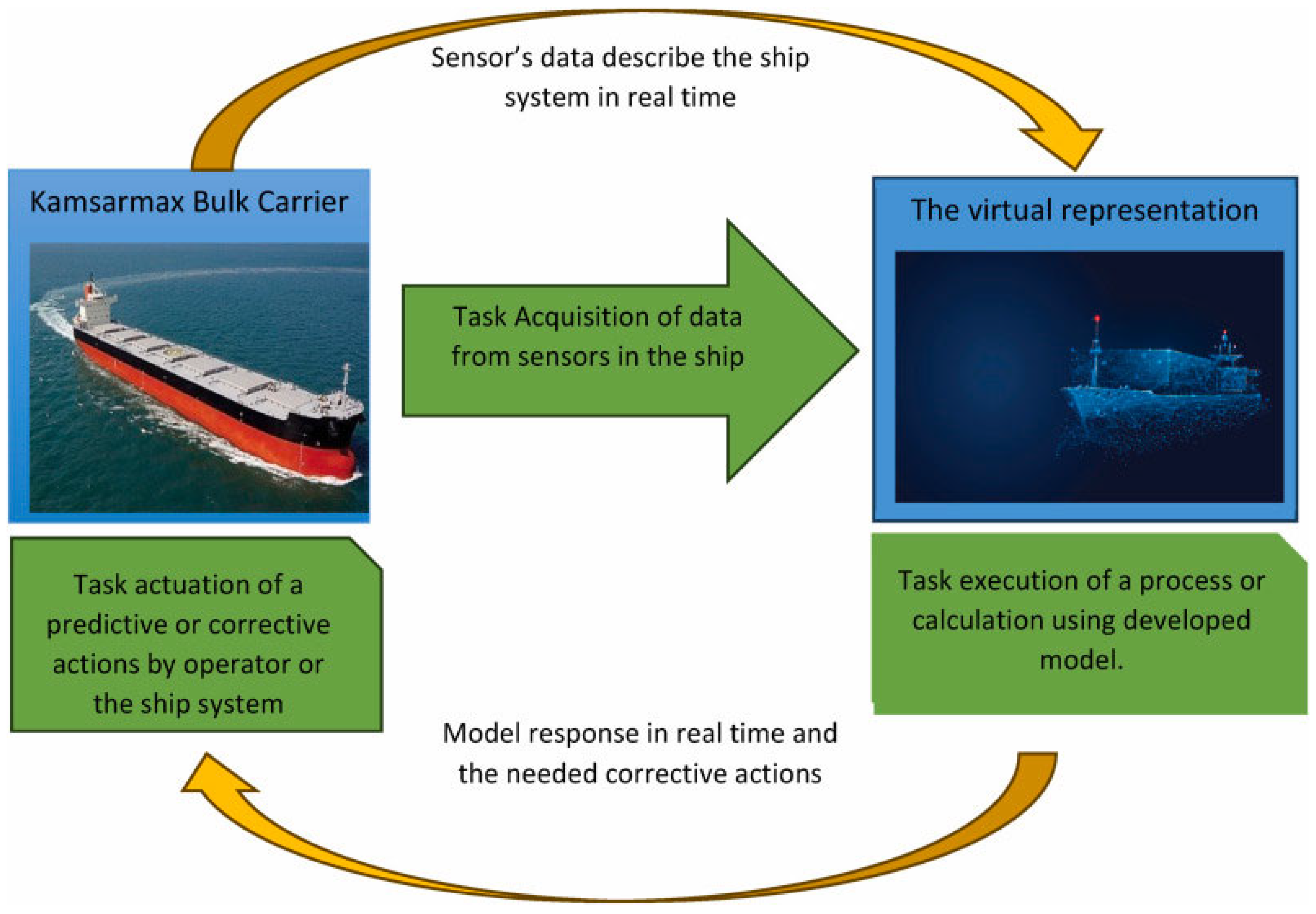 Jmse 13 02322 g003 Jmse 13 02322 g003