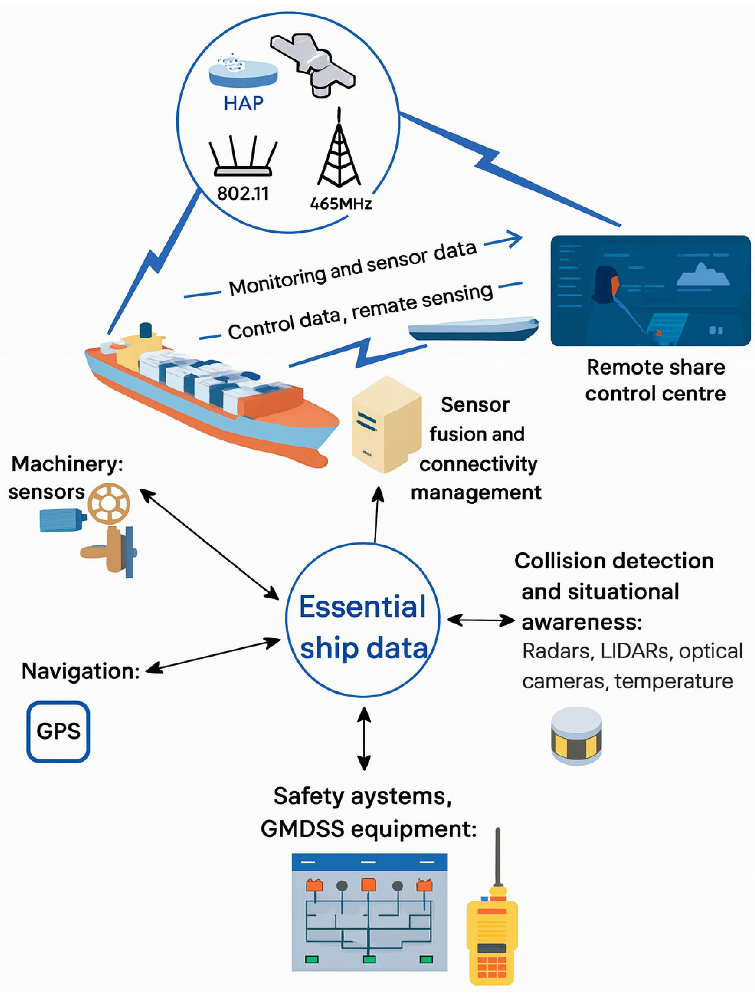 Jmse 13 02322 g004 Jmse 13 02322 g004