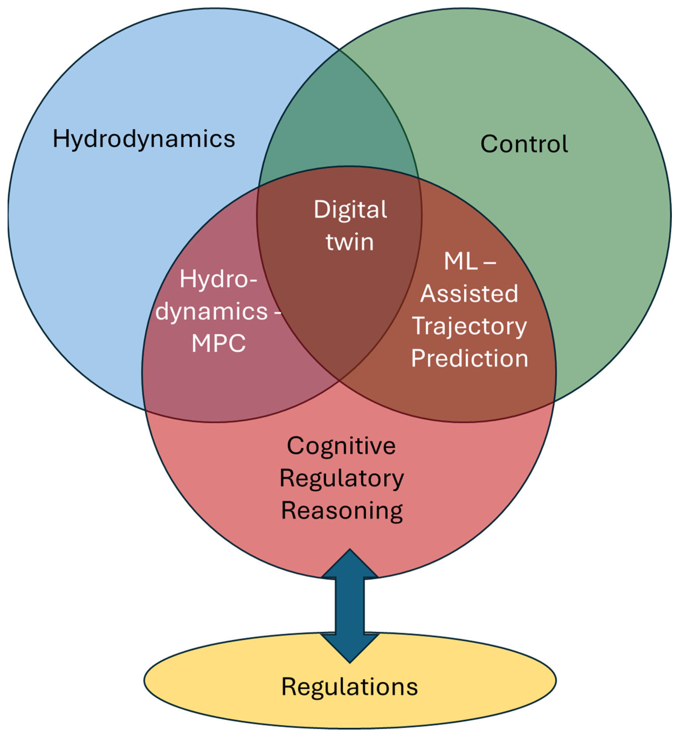 Jmse 13 02322 g005 Jmse 13 02322 g005