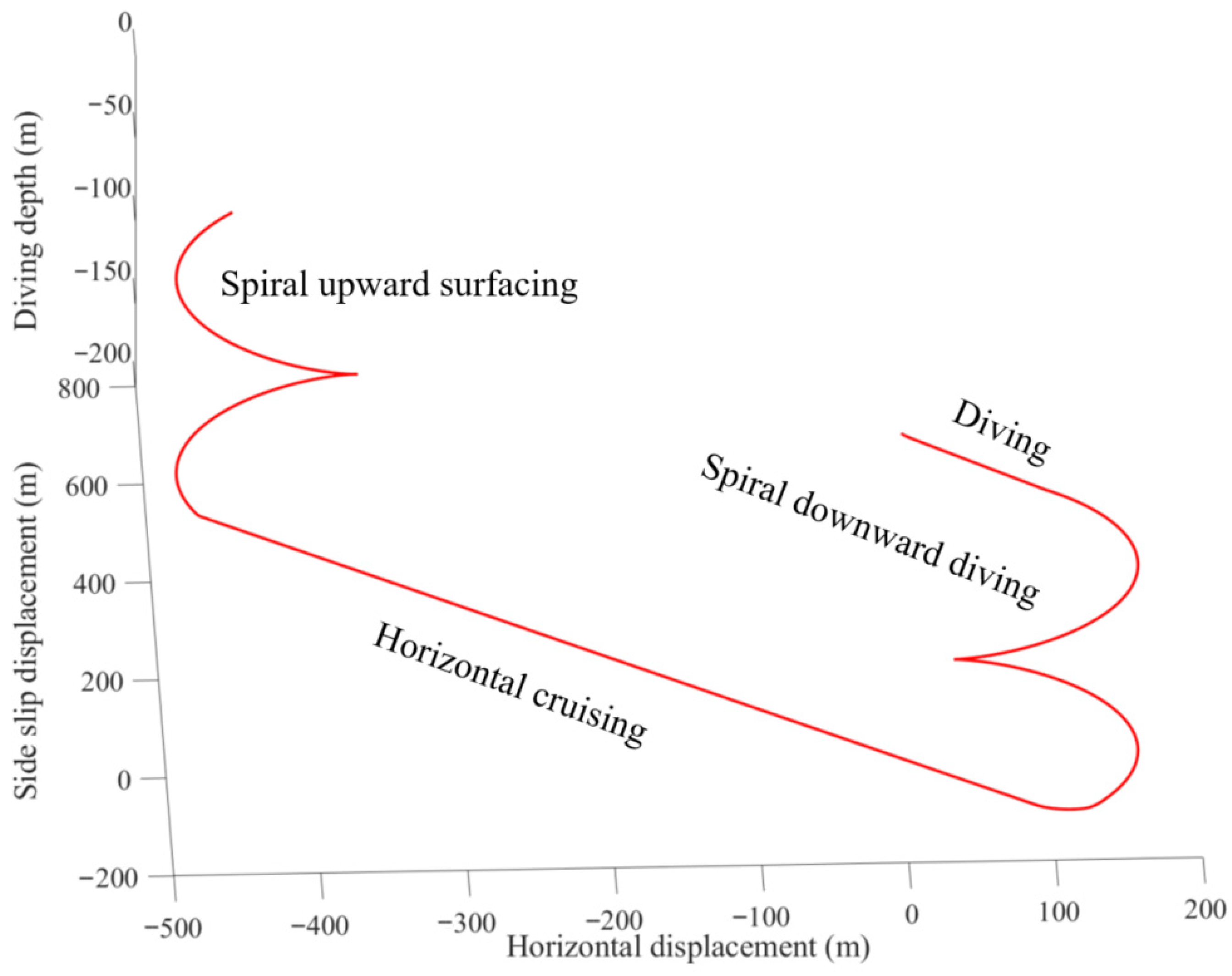 Jmse 13 02323 g004 Jmse 13 02323 g004