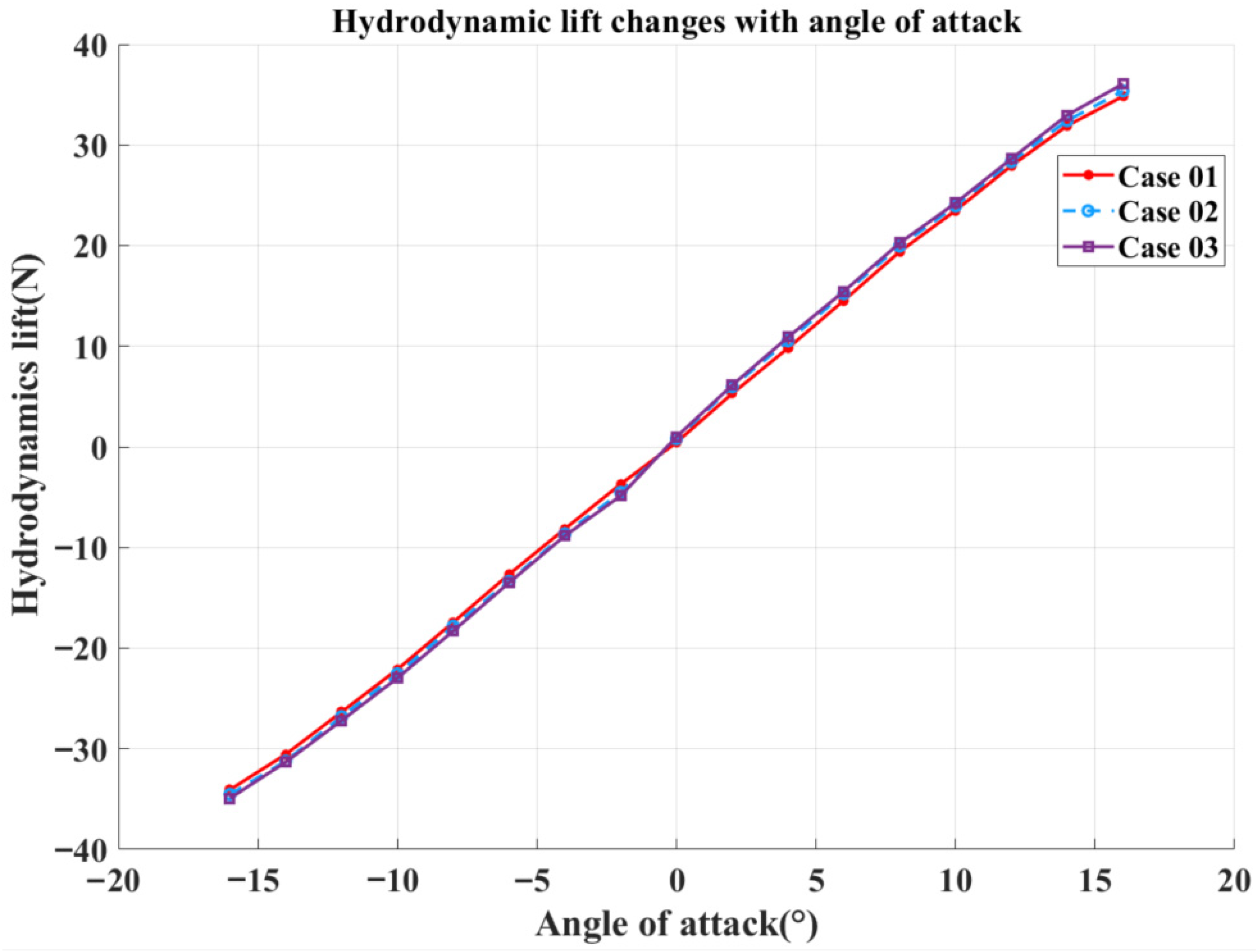 Jmse 13 02323 g007 Jmse 13 02323 g007