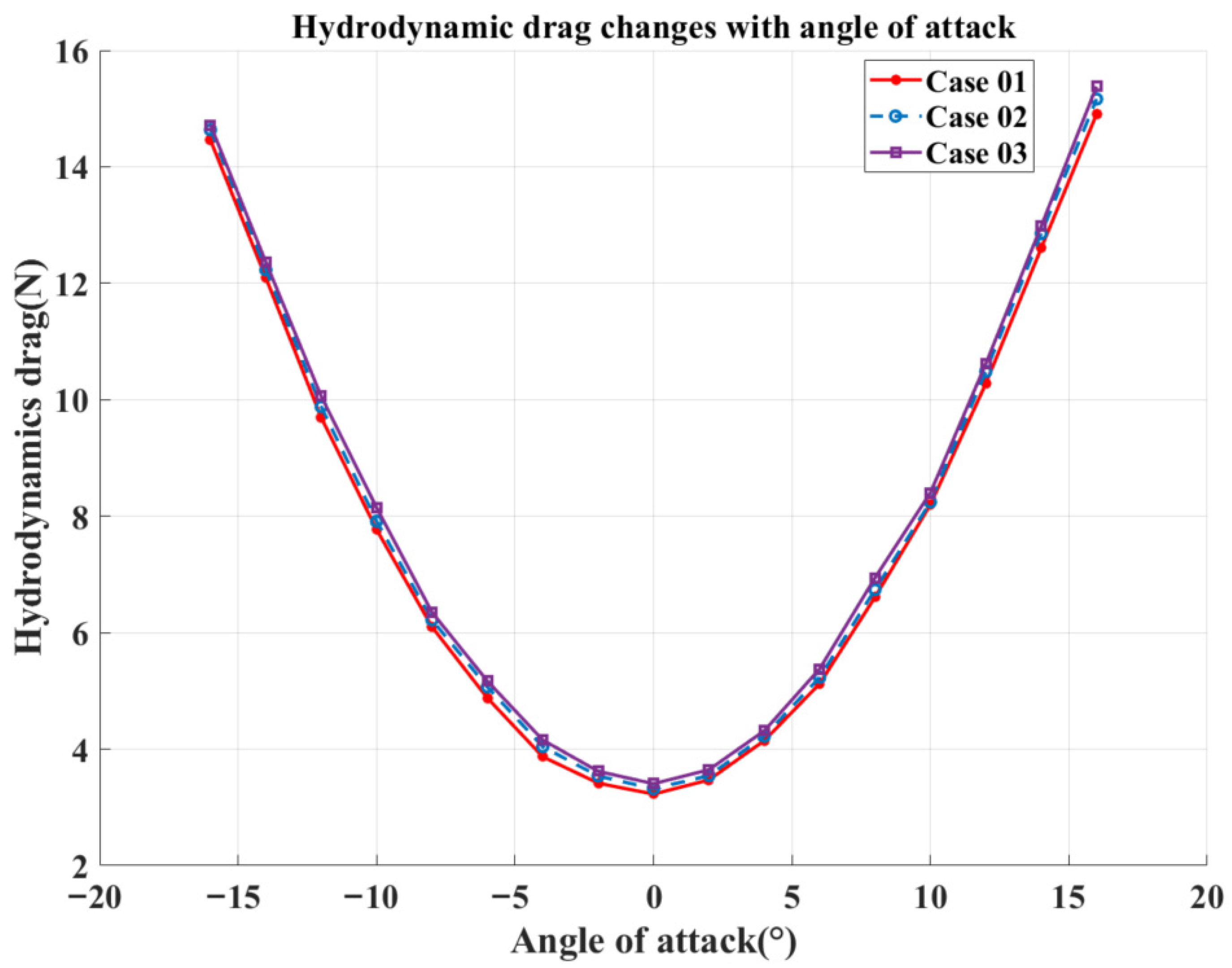 Jmse 13 02323 g008 Jmse 13 02323 g008