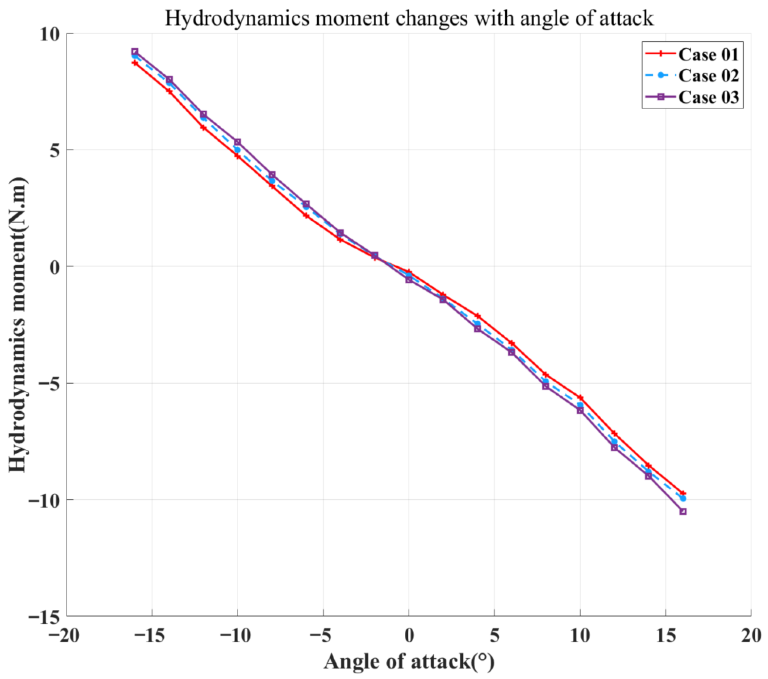 Jmse 13 02323 g009 Jmse 13 02323 g009