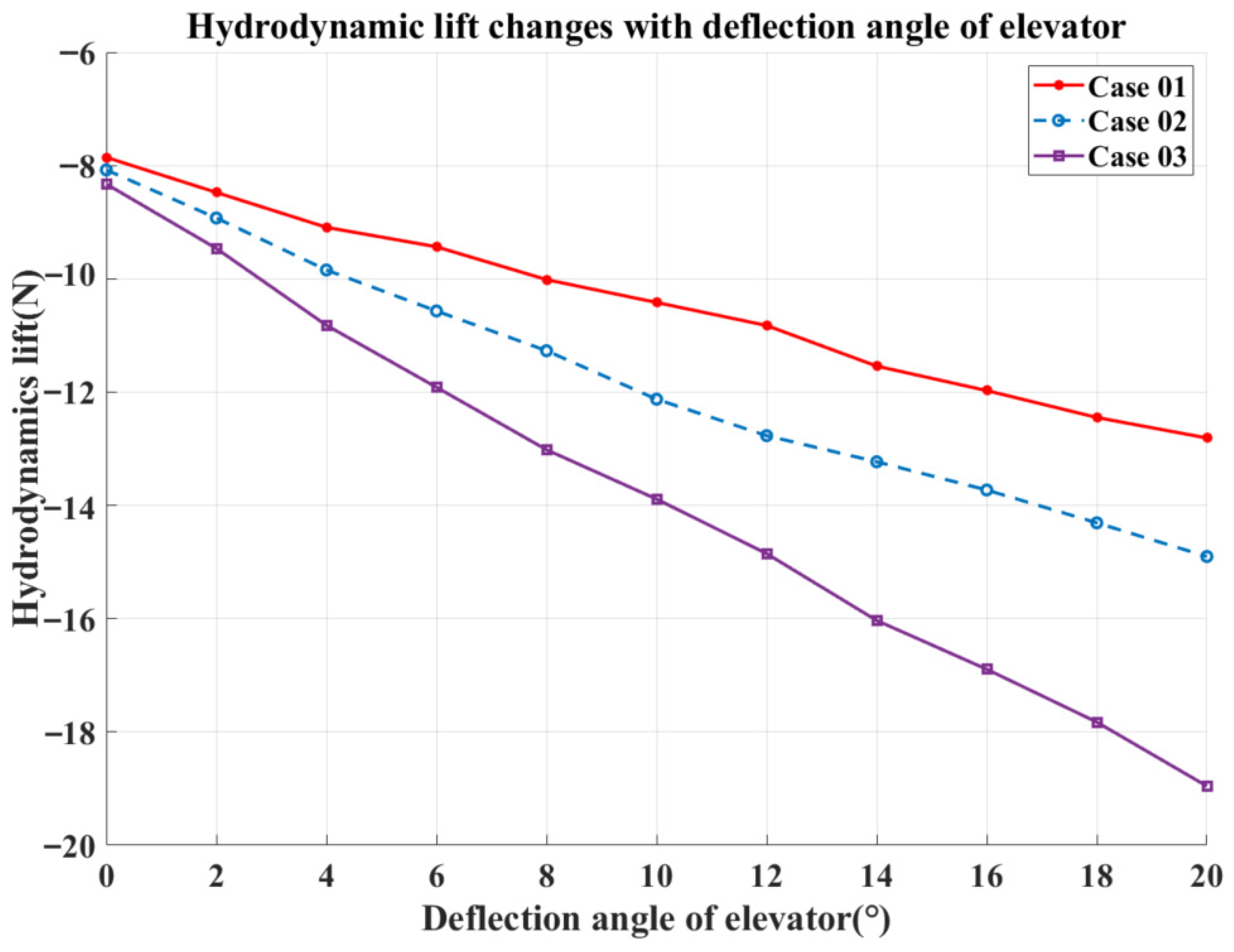 Jmse 13 02323 g010 Jmse 13 02323 g010