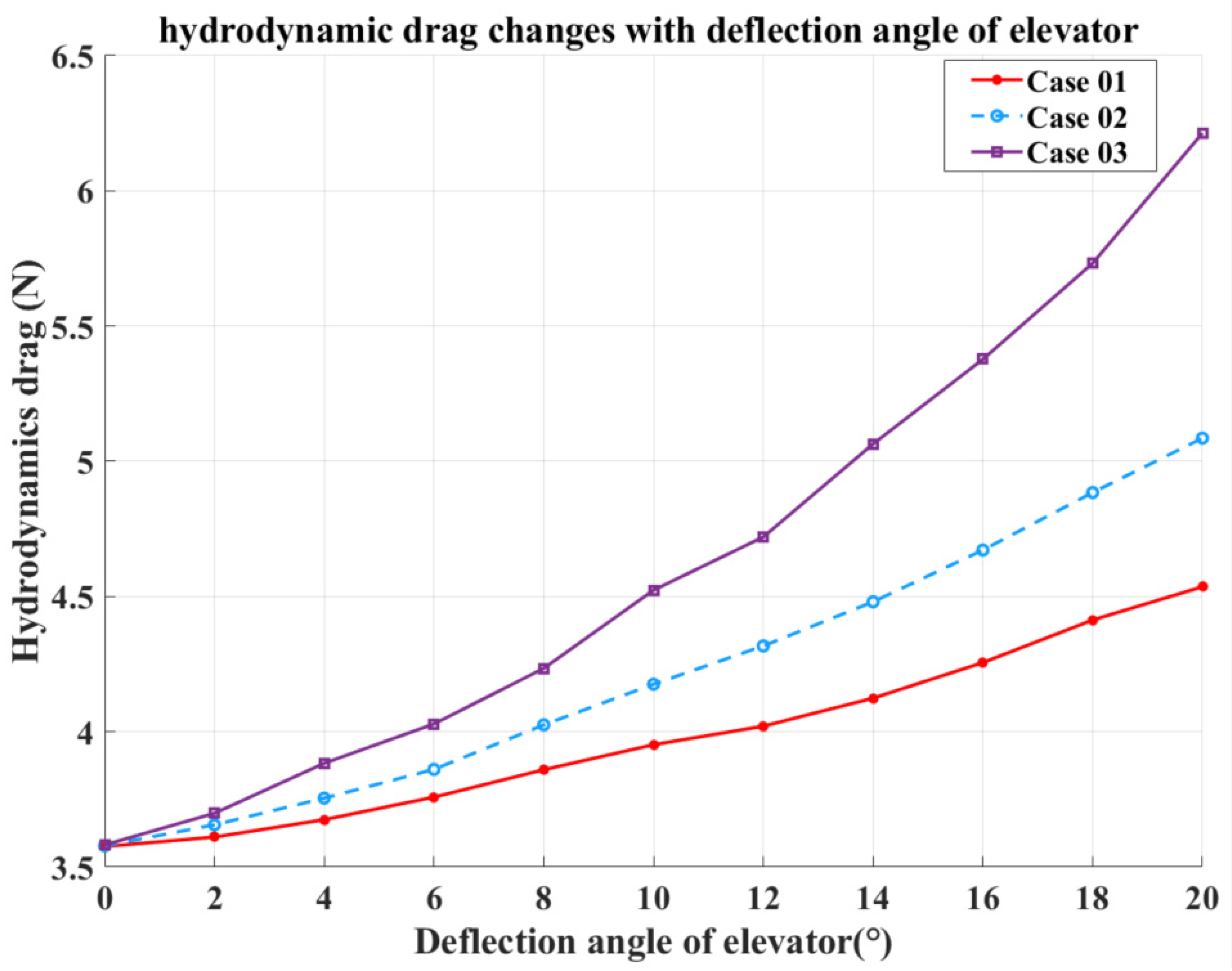 Jmse 13 02323 g011 Jmse 13 02323 g011